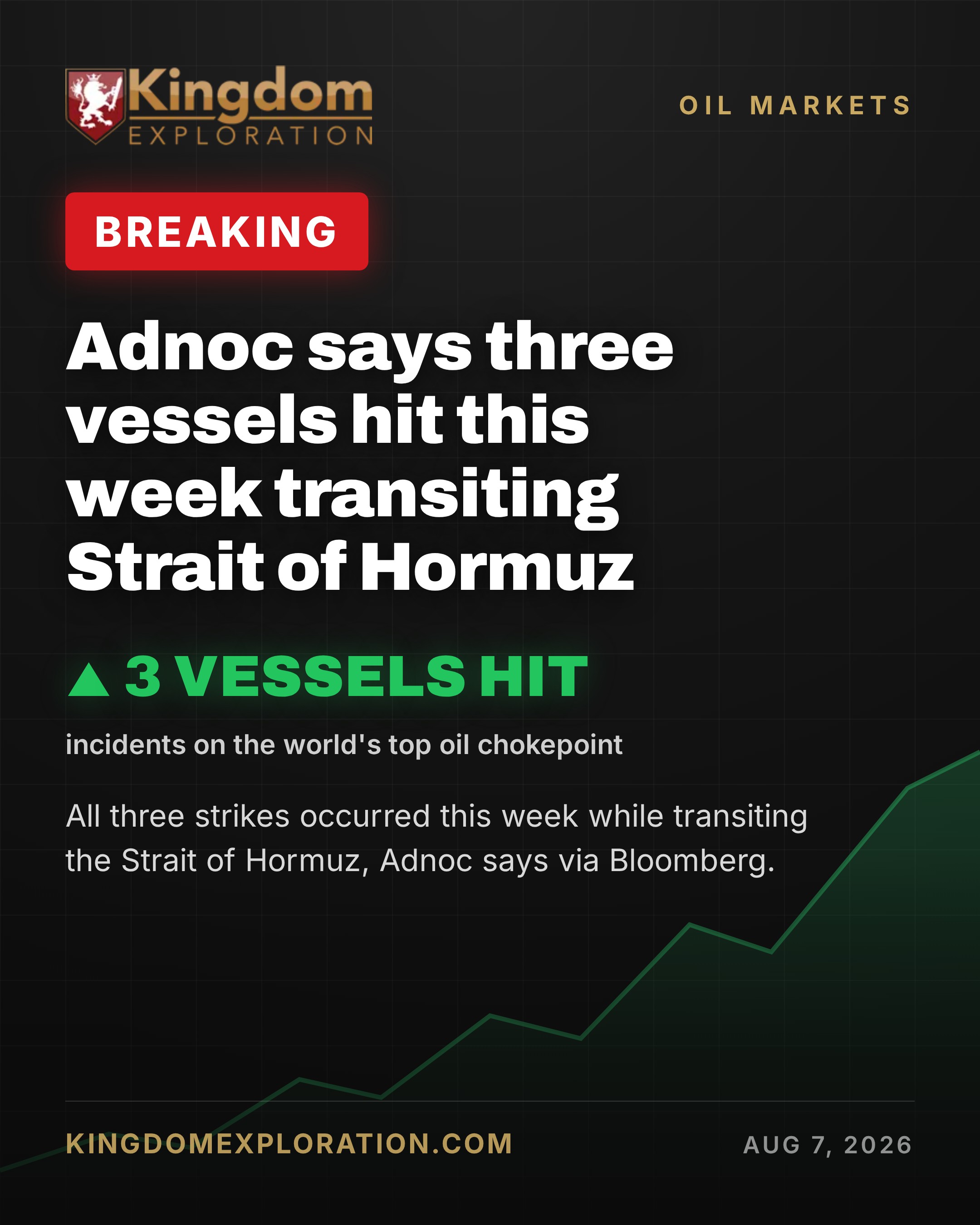 ADNOC: 15 Vessels Hit, Crew Member Killed as Hormuz Risks Mount
