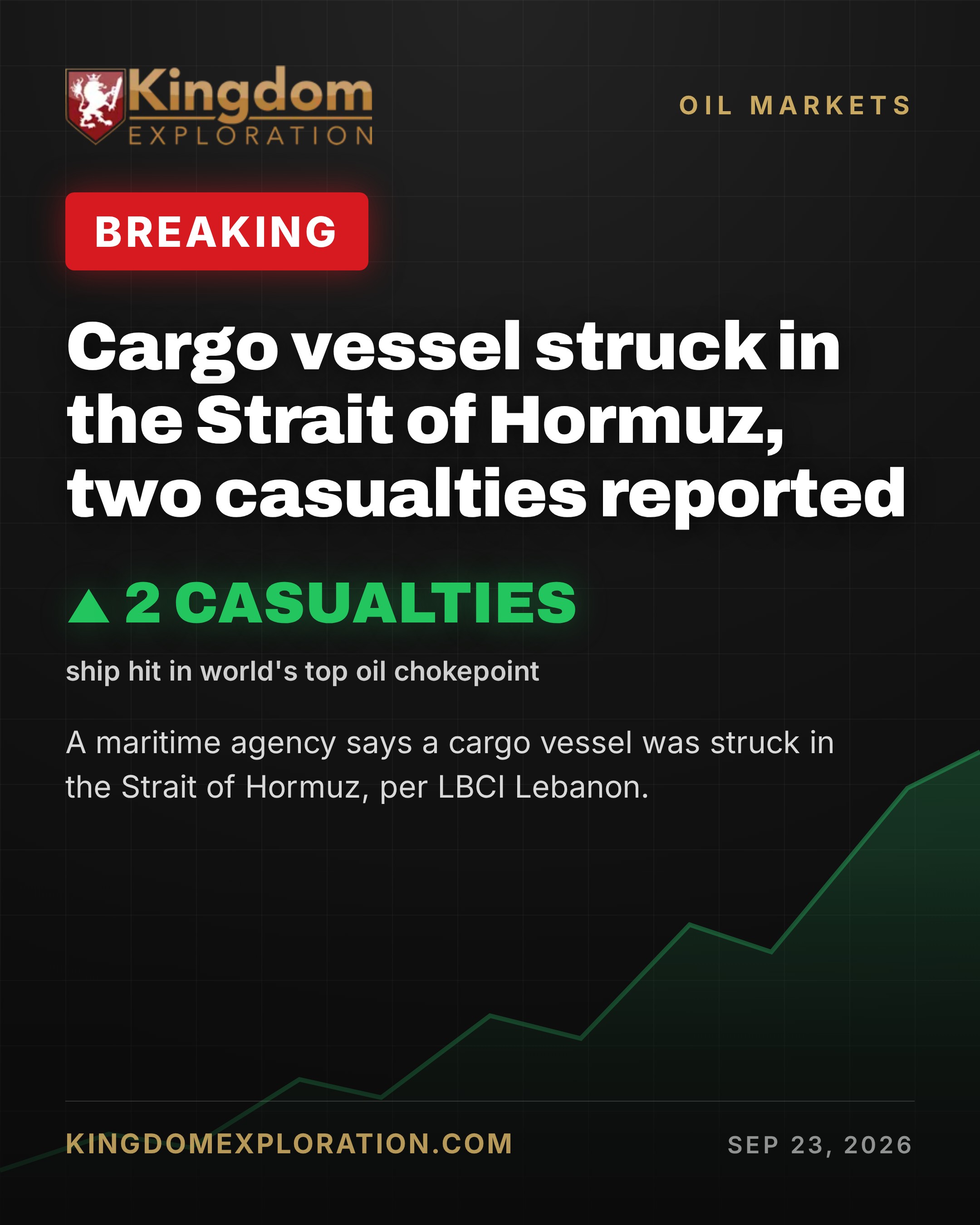 Cargo Ship STRUCK in Strait of Hormuz, Two Casualties