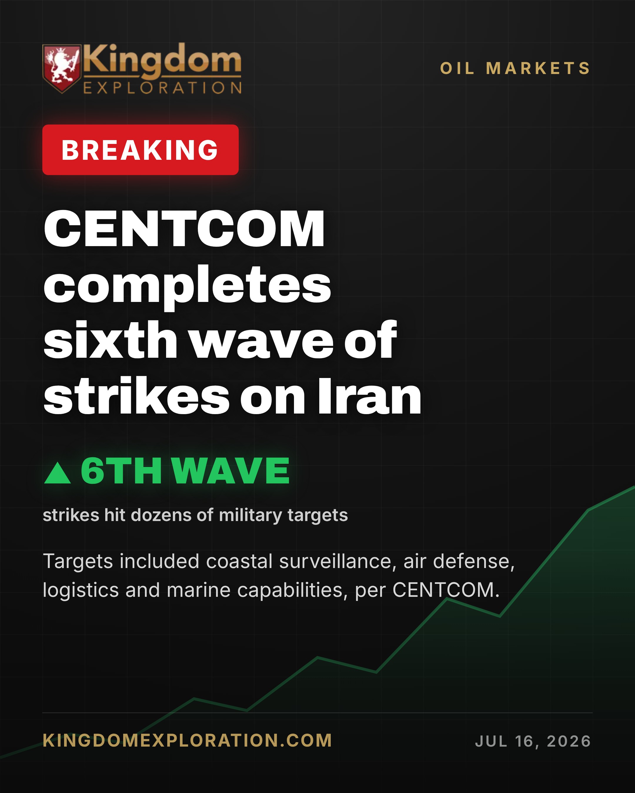 US Strikes Iran 8th Night After Two US Soldiers Killed