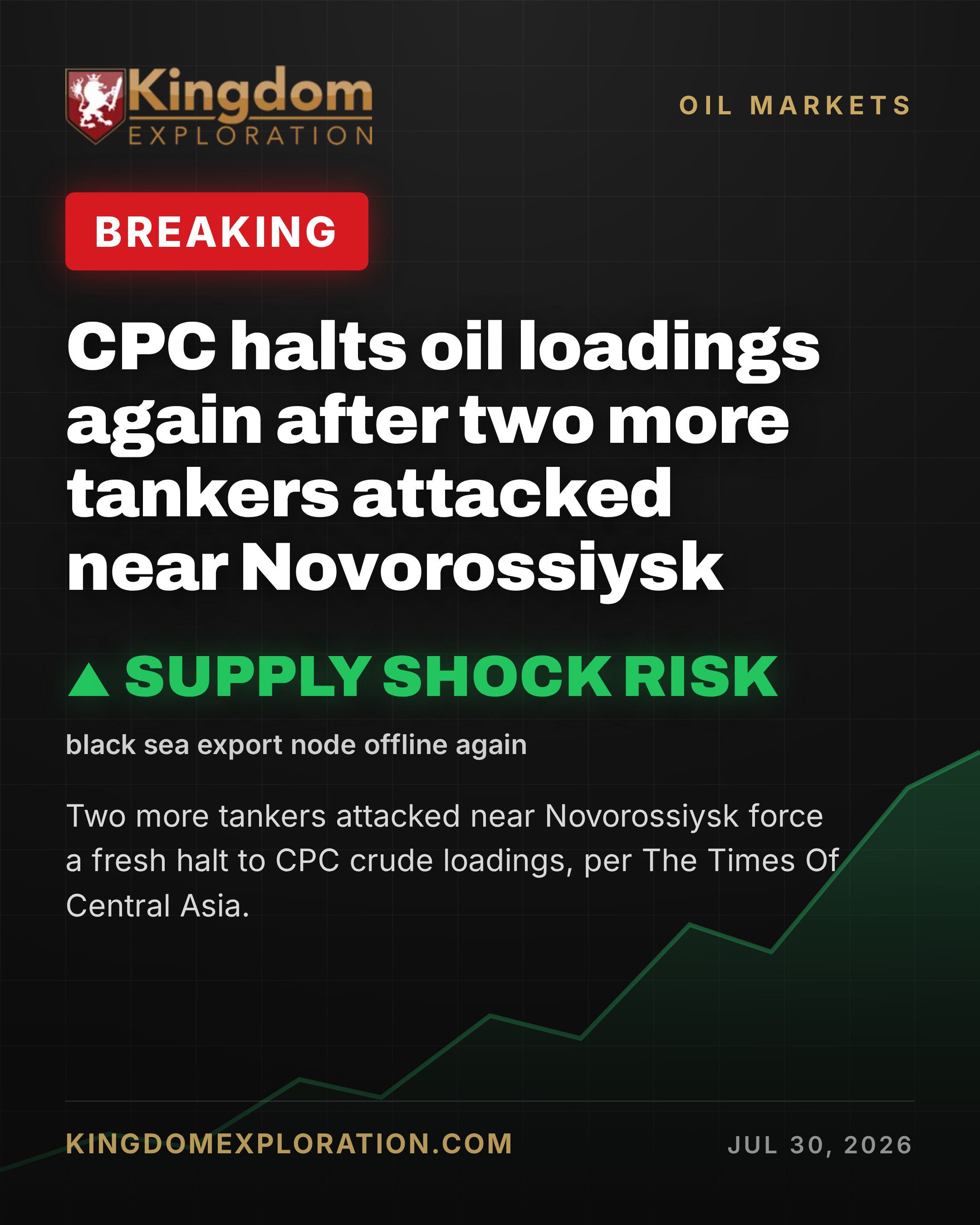 CPC Halts Crude Oil Flow After Repeated Ukraine Attacks