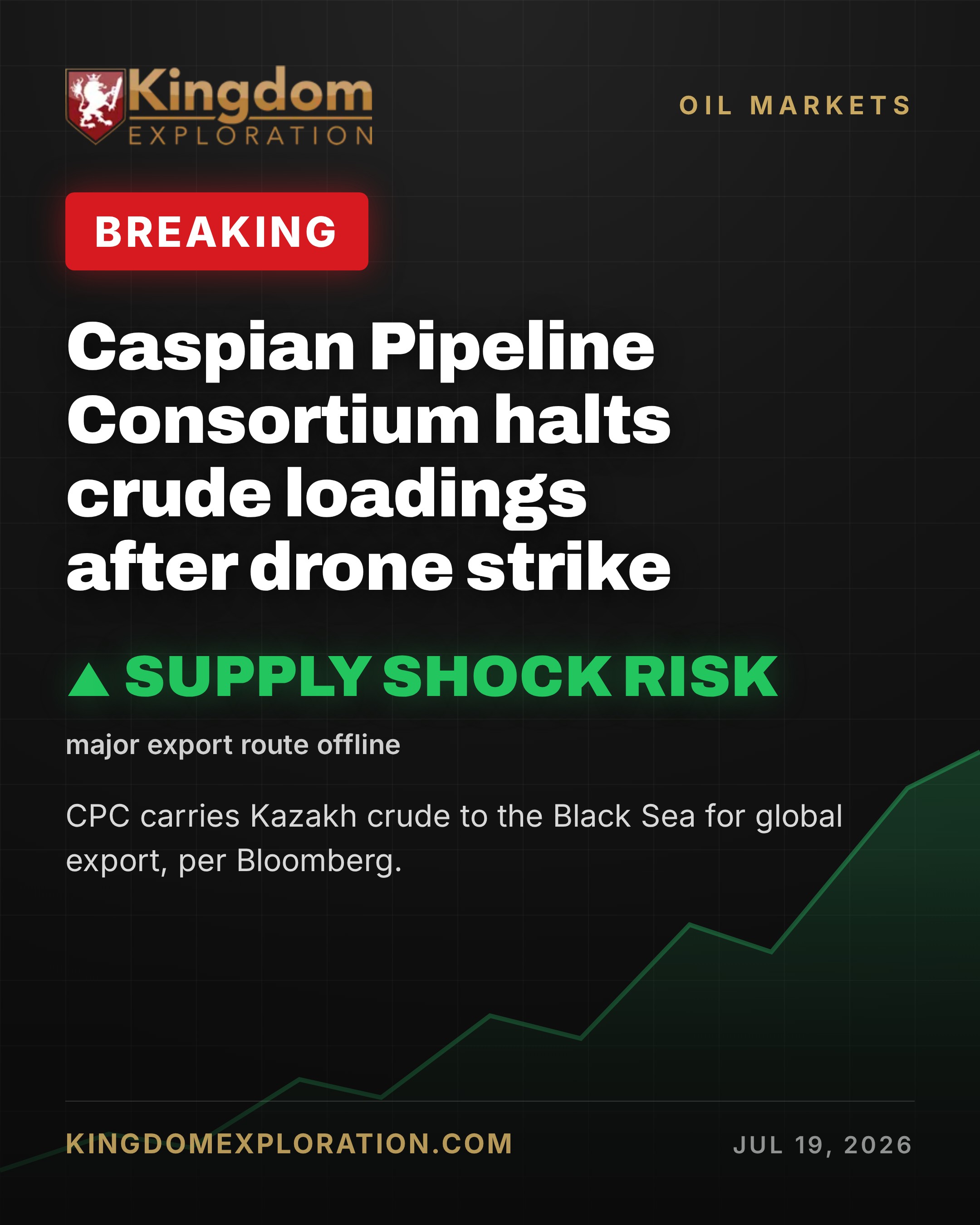 Kazakhstan Cuts Oil Output ~50% After CPC Drone Strike