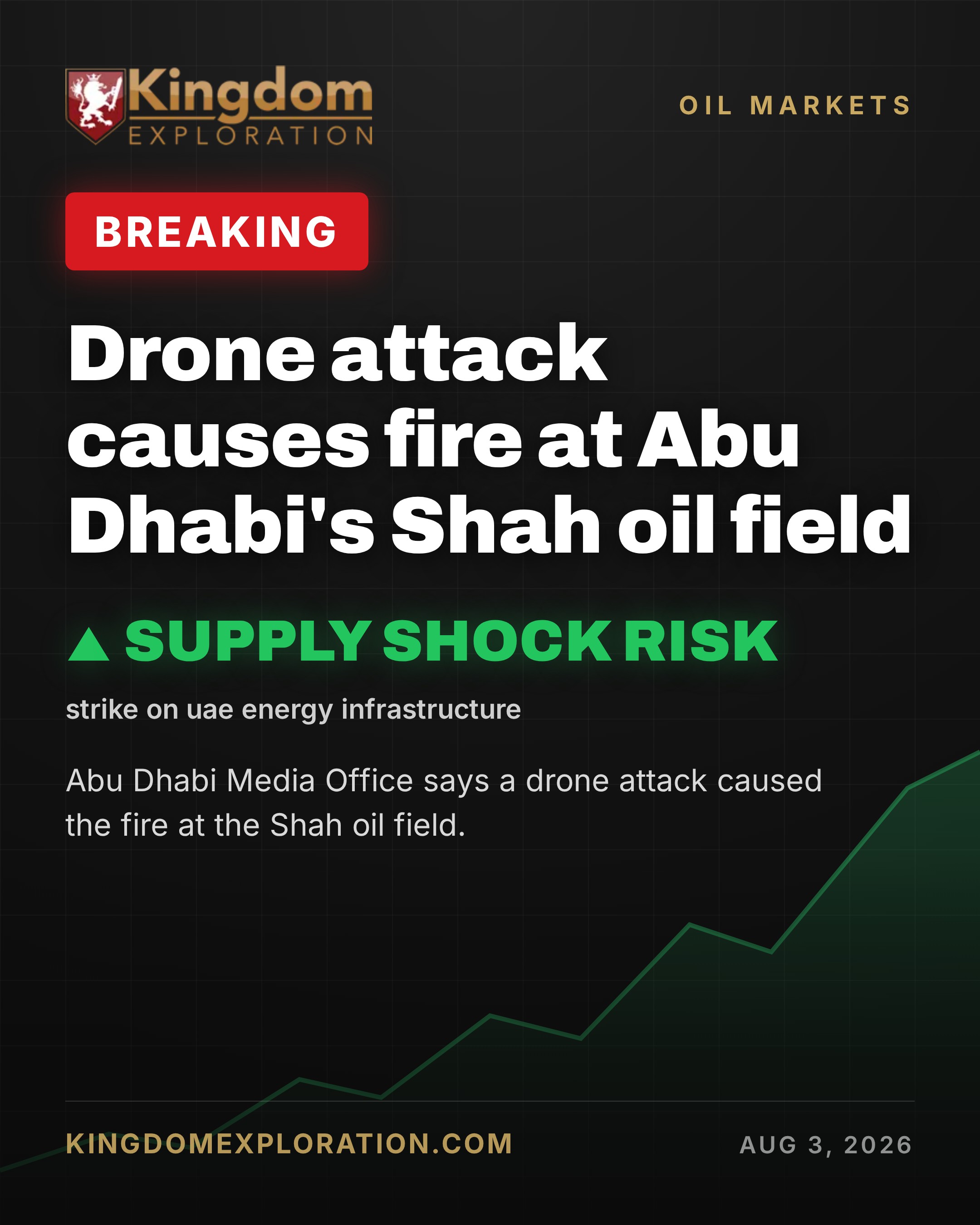 Drone Attack SPARKS Fire at Abu Dhabi's Shah Oil Field