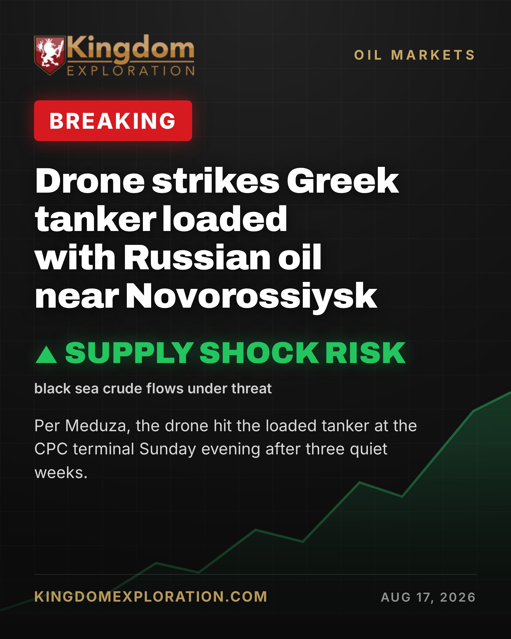 Drone STRIKES Greek Tanker Loaded With Russian Oil