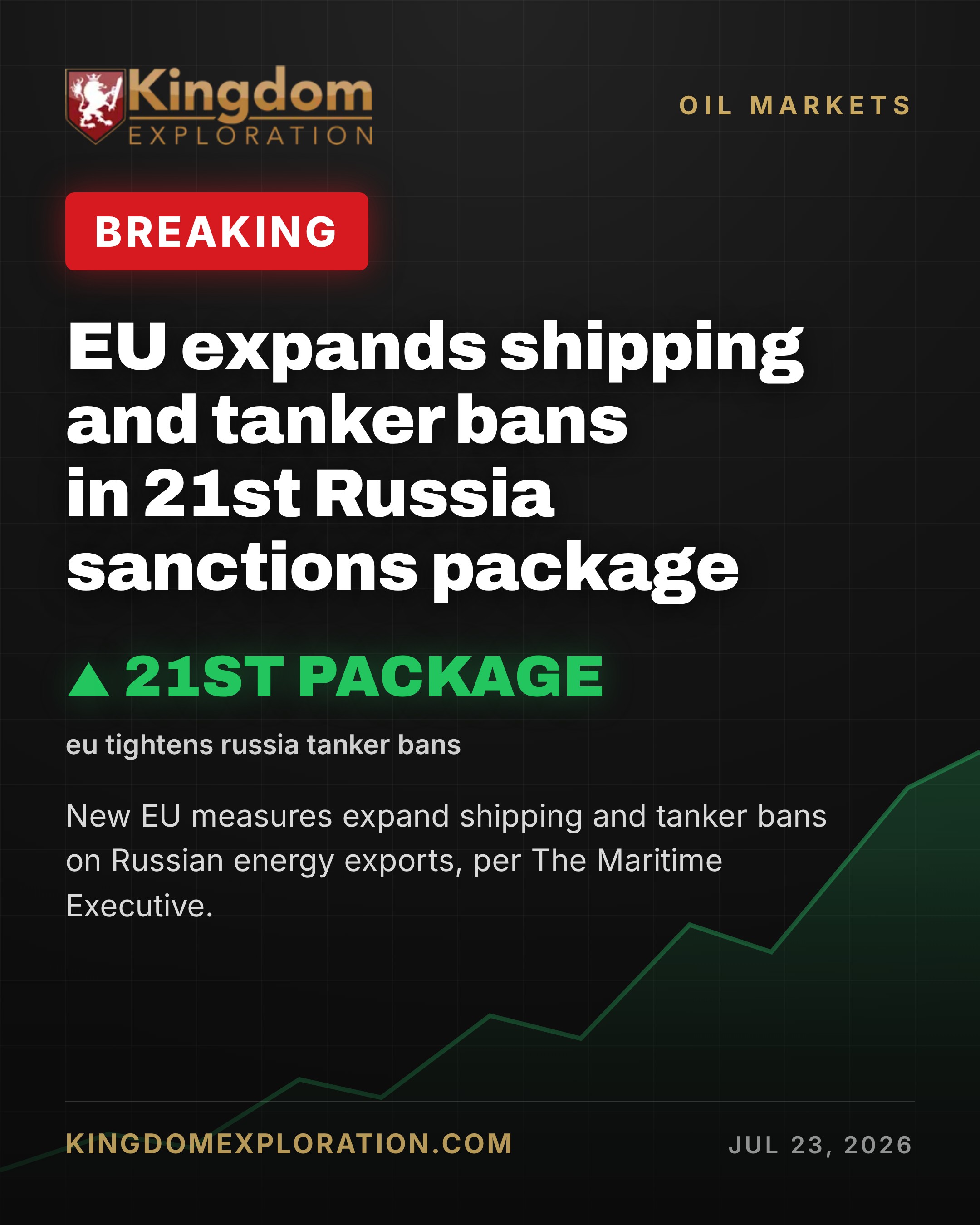EU Adds Shipping and Tanker Bans in 21st Russia Sanctions Package