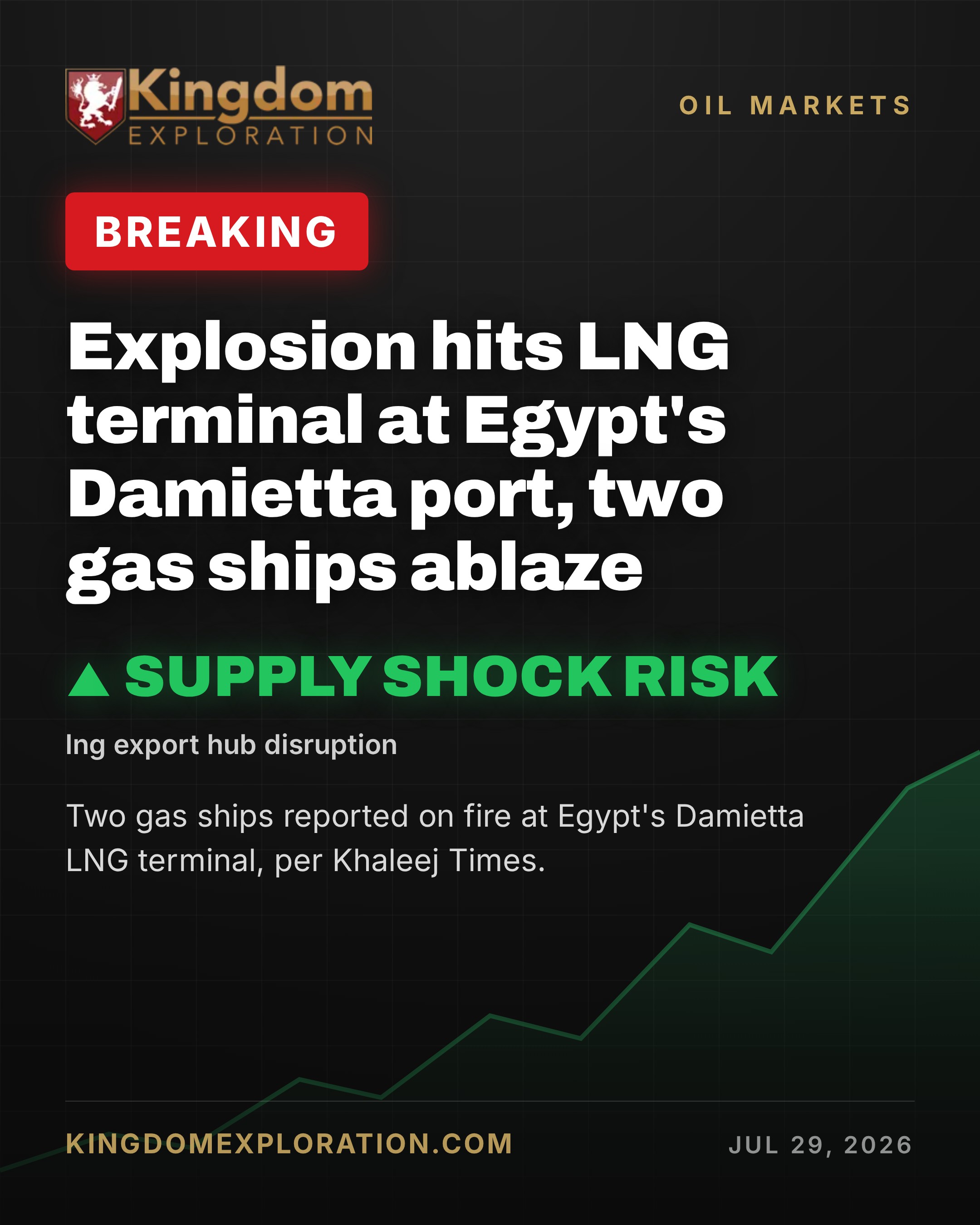 Drone Strike Hits US-Owned LNG Tanker at Egypt's Damietta Port