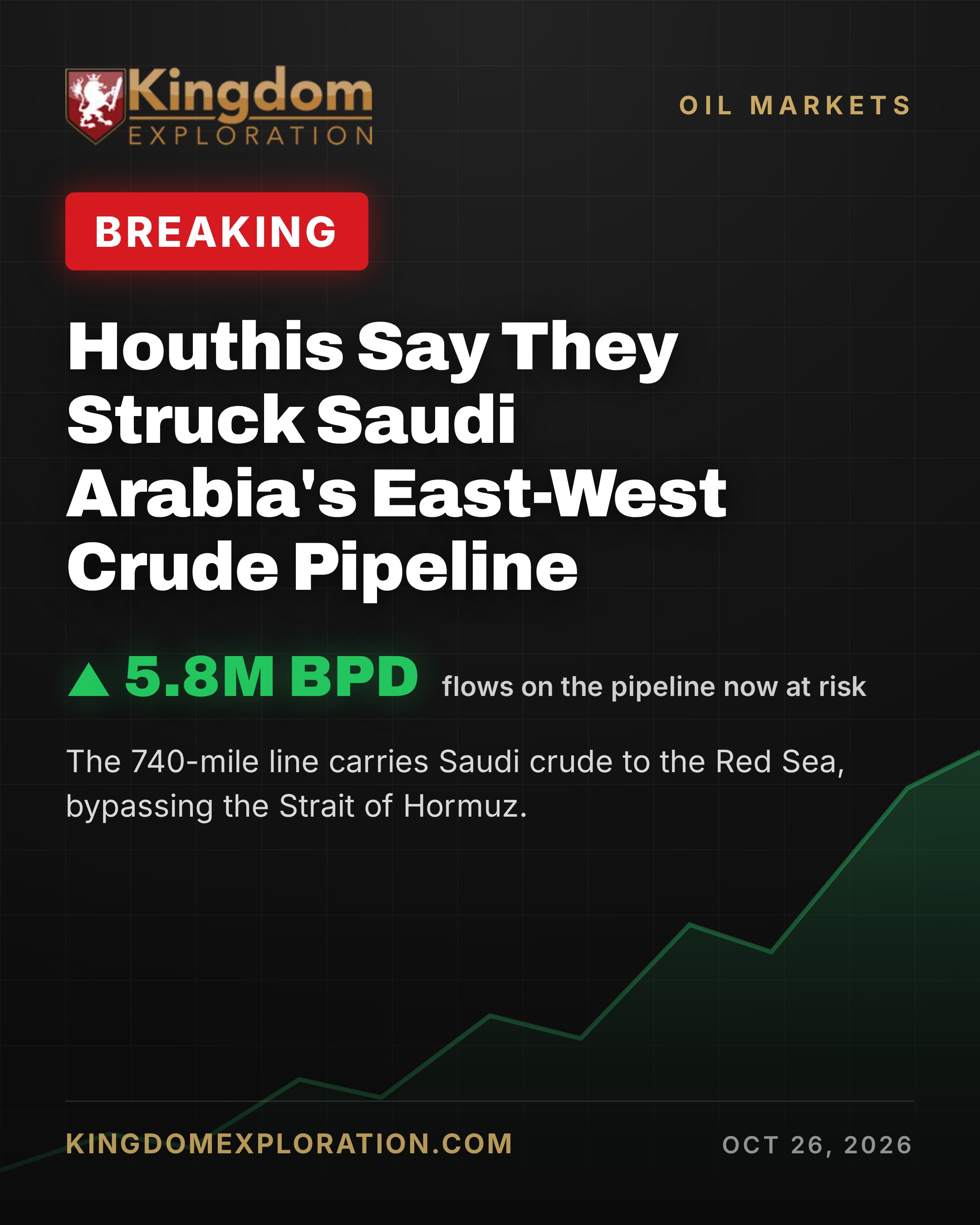 Houthis Say They STRUCK Saudi Oil Pipeline Pumps