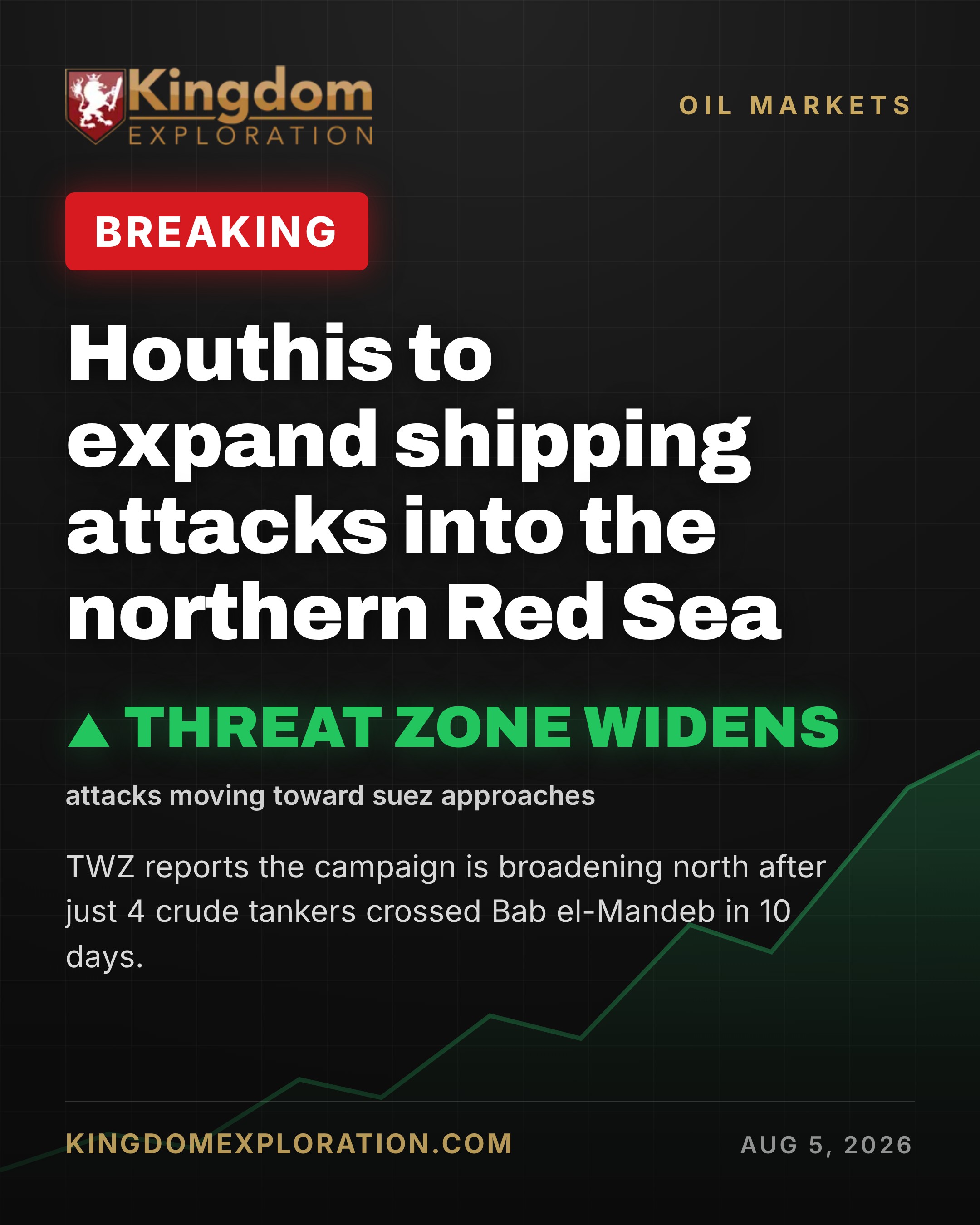 Houthis To EXPAND Attacks Into Northern Red Sea