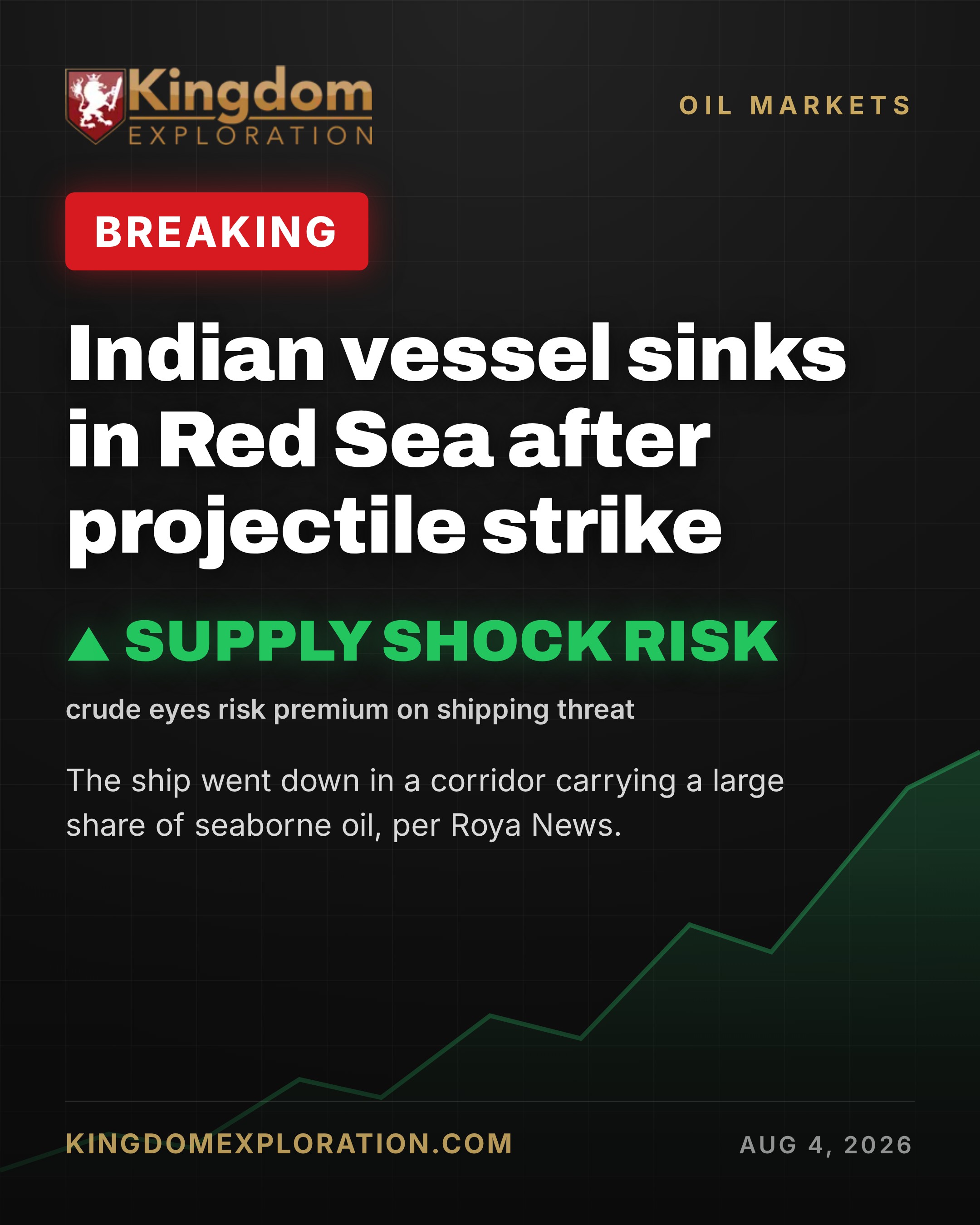 Indian Vessel SINKS in Red Sea After Projectile Strike