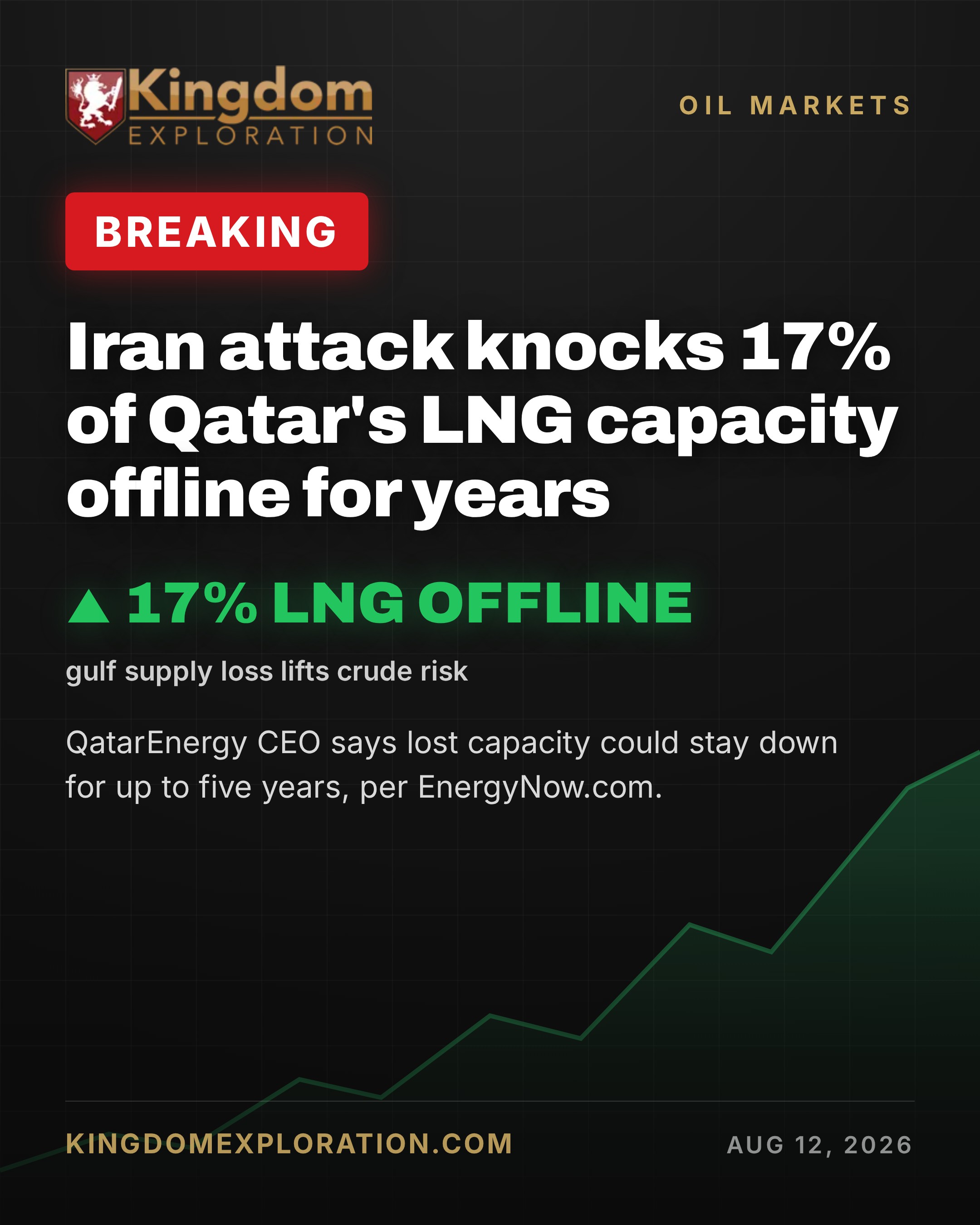 Iran Attack KNOCKS OUT 17% of Qatar's LNG for 5 Years