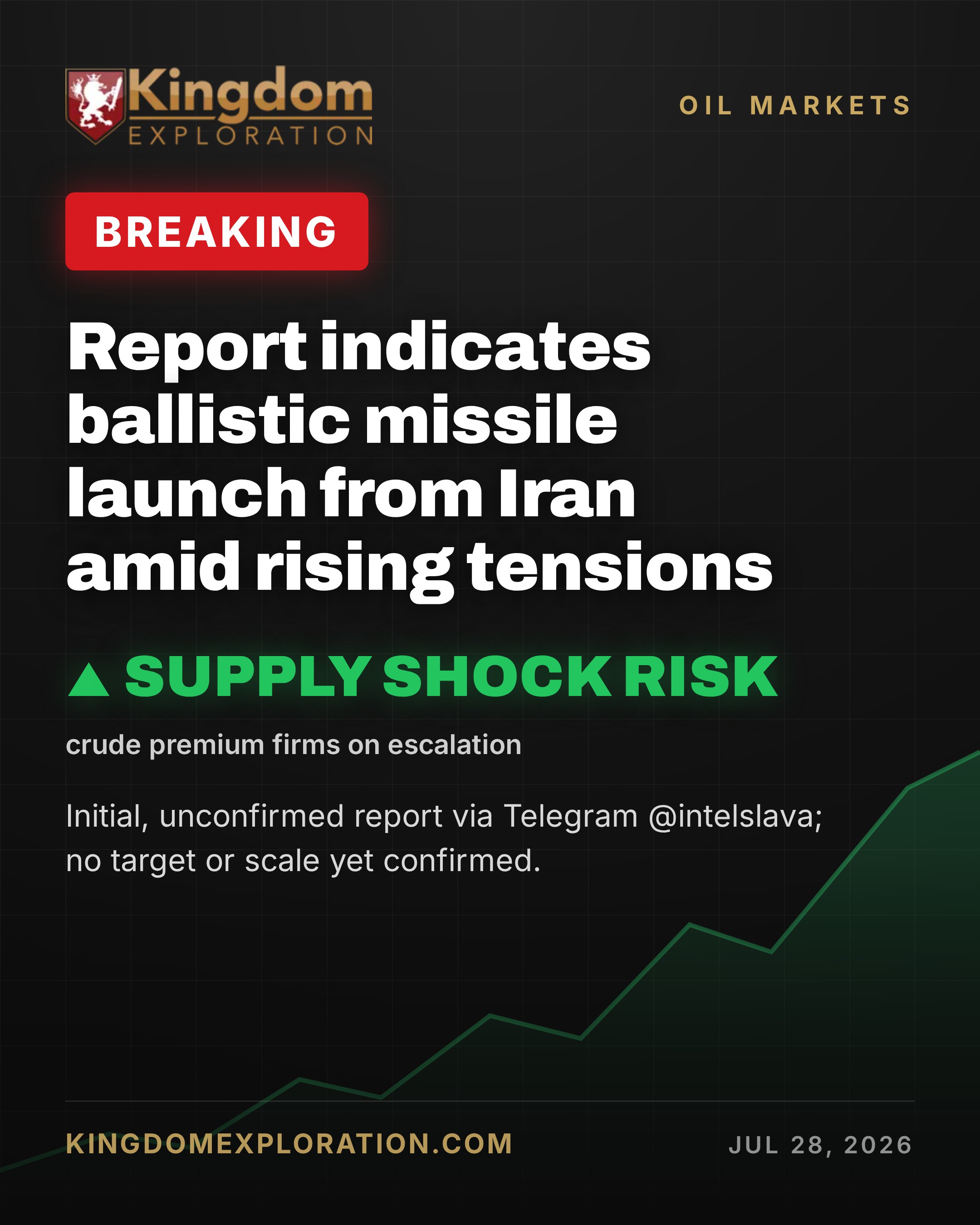 Report: Iran Launches Ballistic Missile, Oil Risk Premium Builds