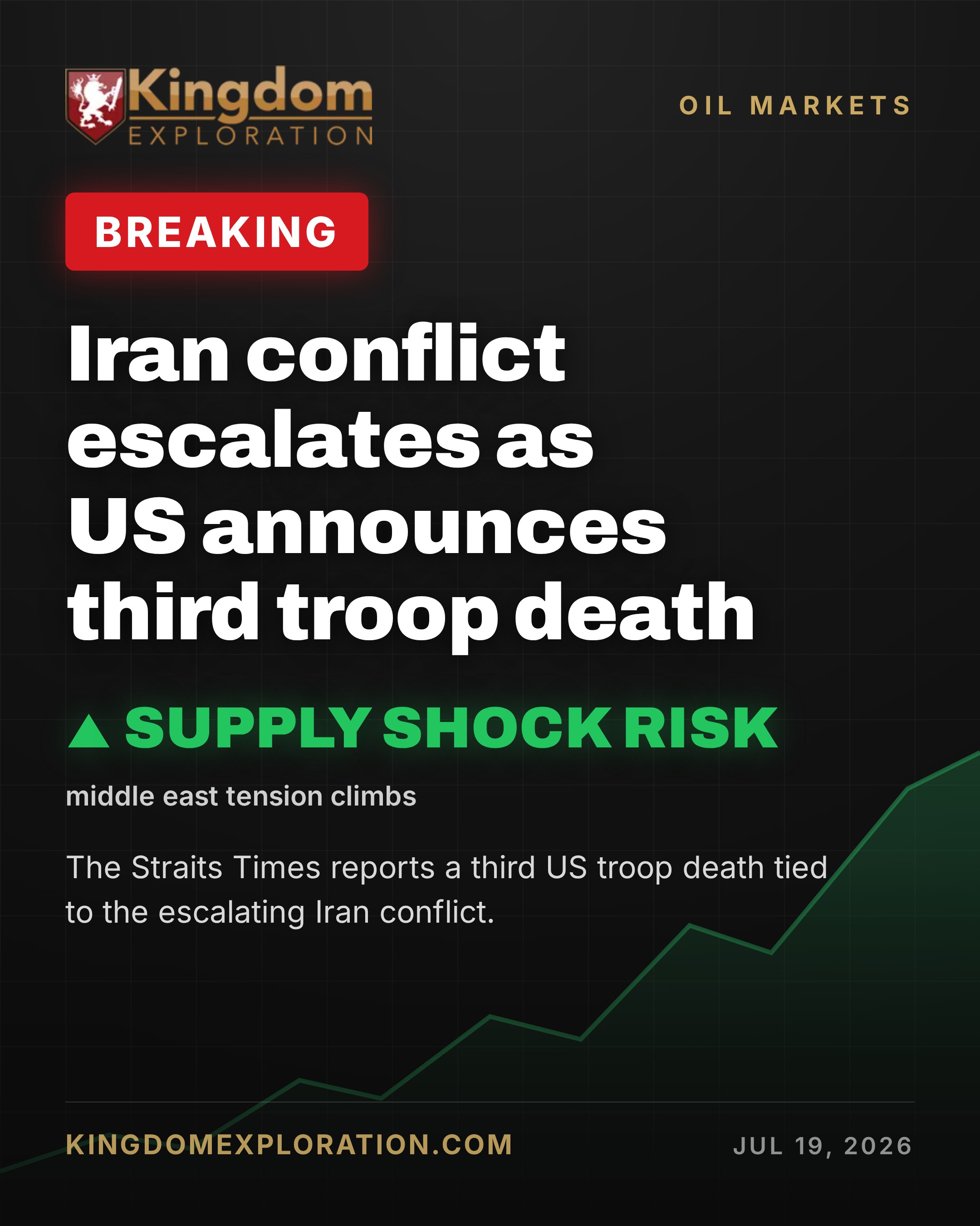 Iran Conflict Escalates as US Reports Third Troop Death