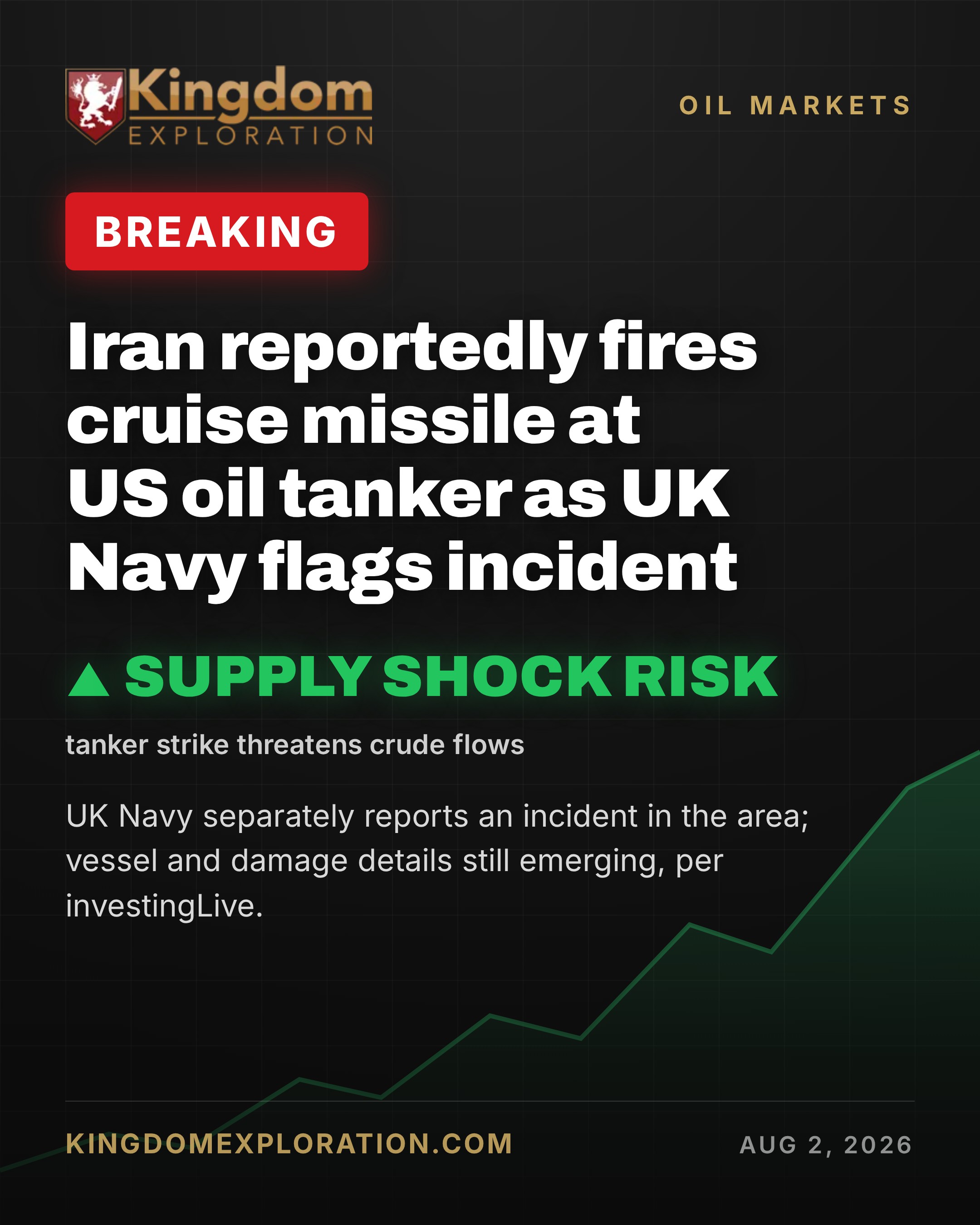 Iran Fires Cruise Missile at US Oil Tanker, UK Navy Reports Incident