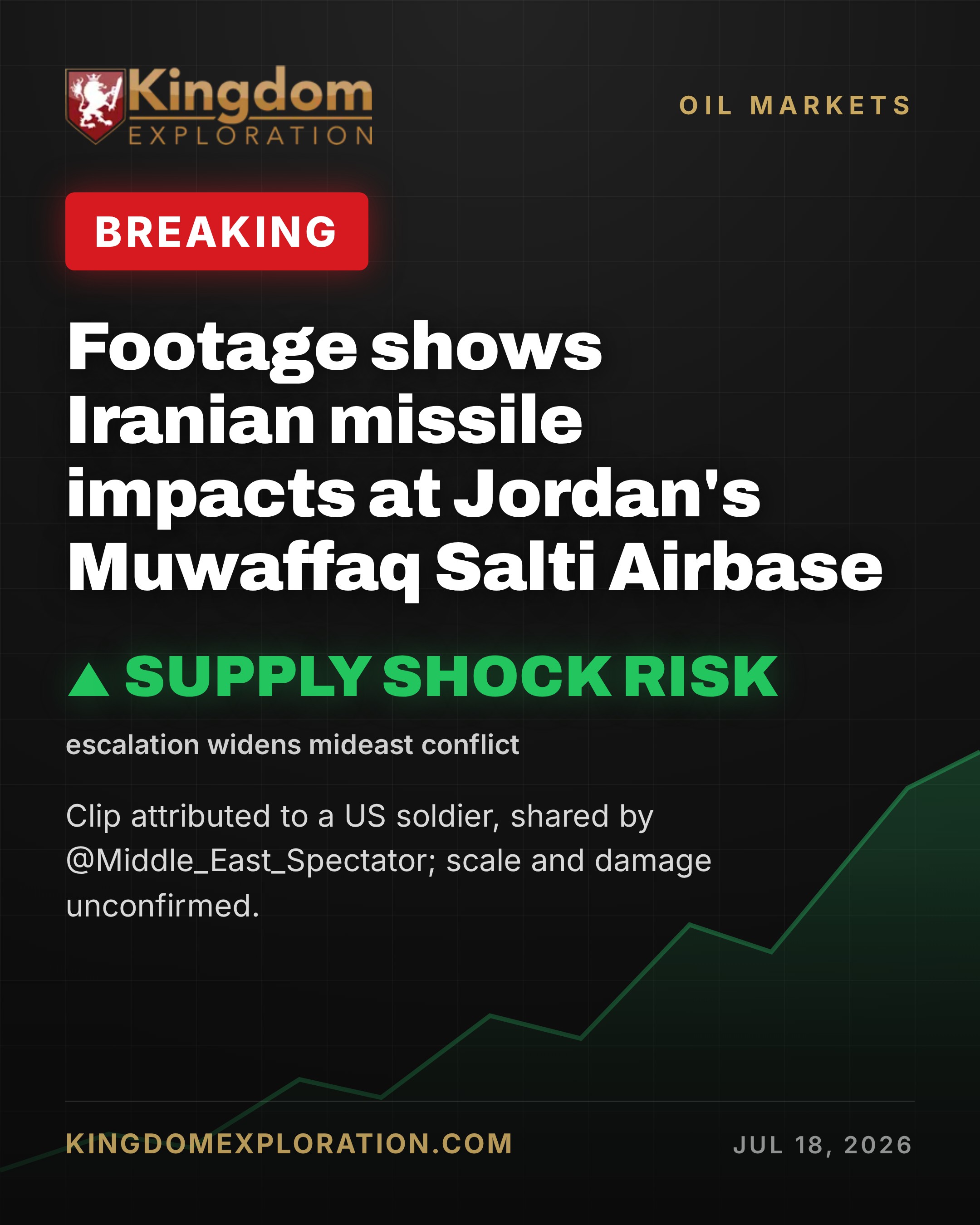 Footage Shows Iranian Missile Impacts at Jordan's Muwaffaq Salti Airbase