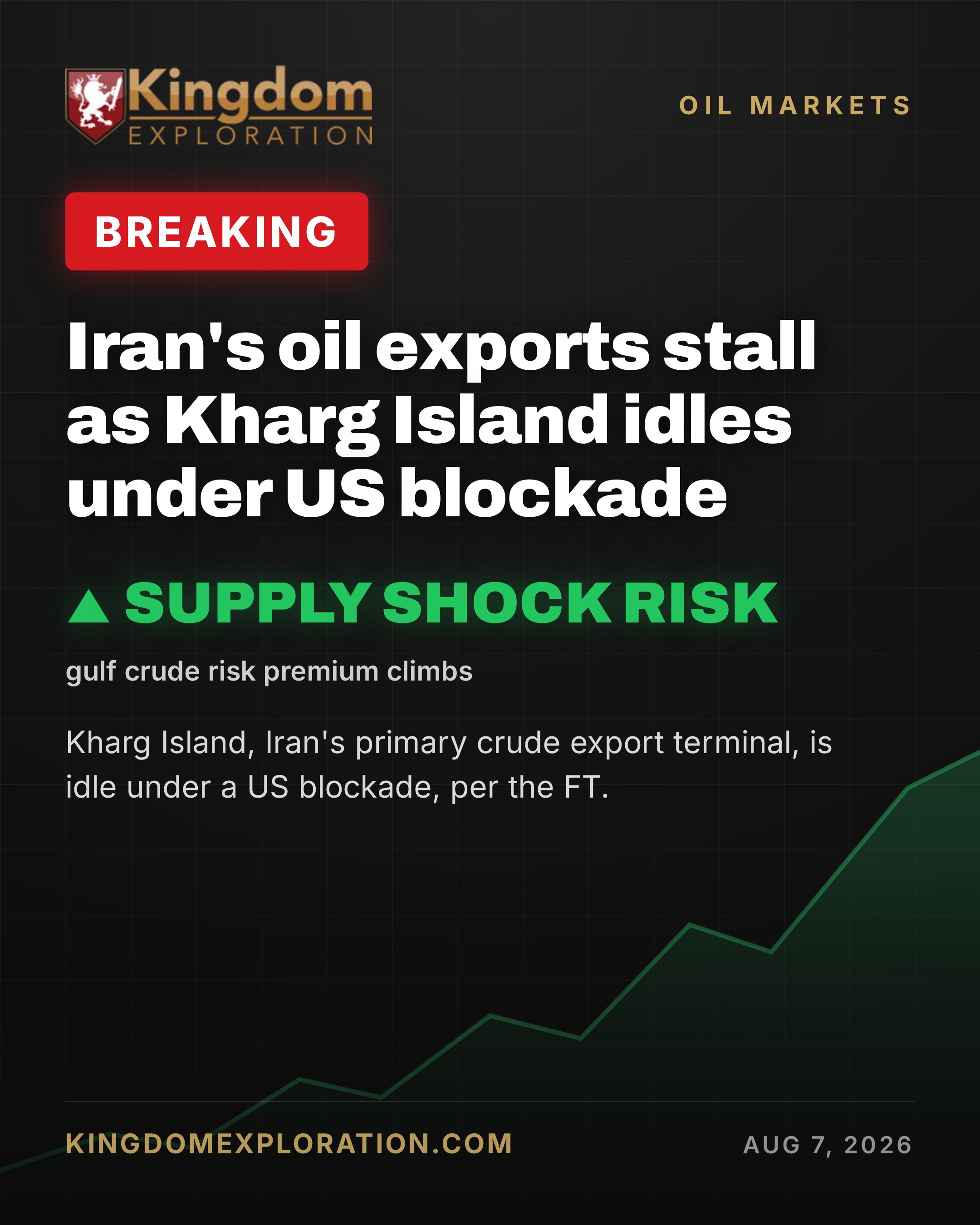 Kharg Island Crude Exports HALT Completely Under US Blockade