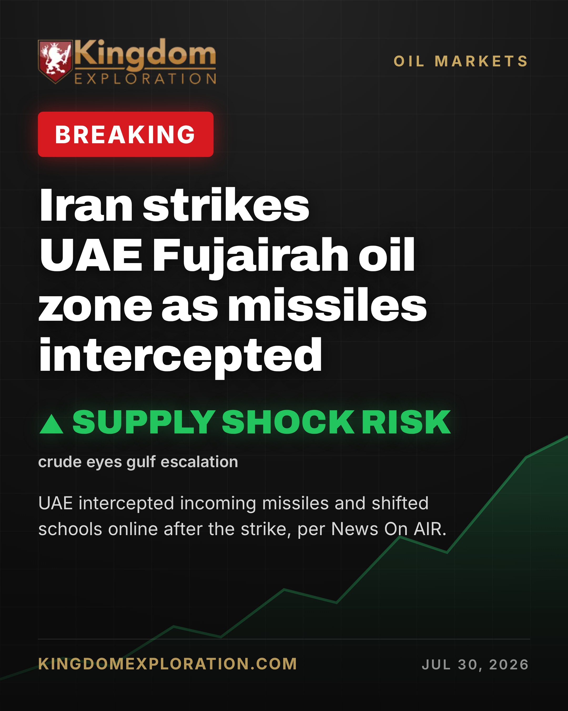 Iran Strikes Fujairah Oil Zone; UAE Intercepts Missiles