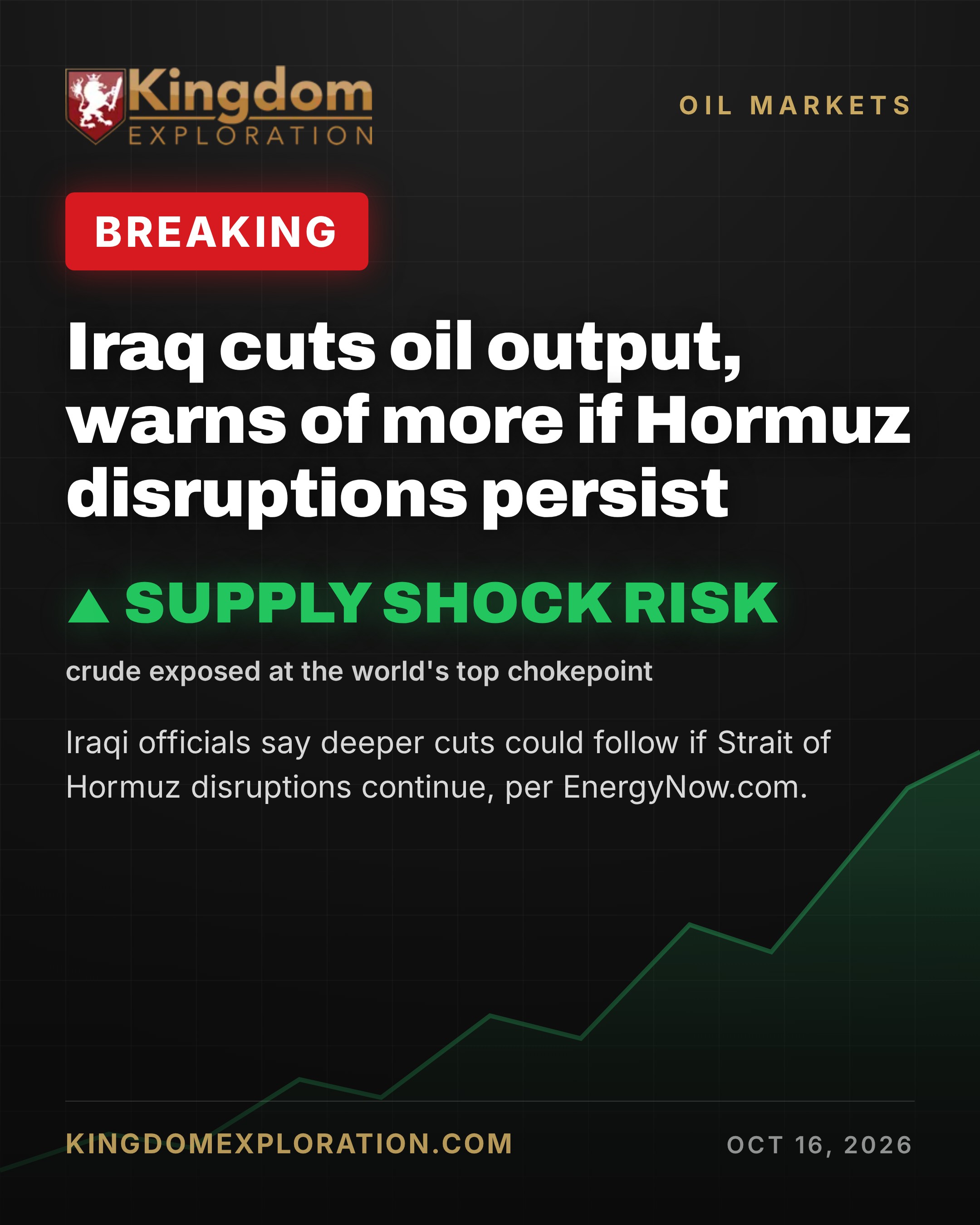 Iraq CUTS Oil Output as Hormuz Disruptions Threaten Exports