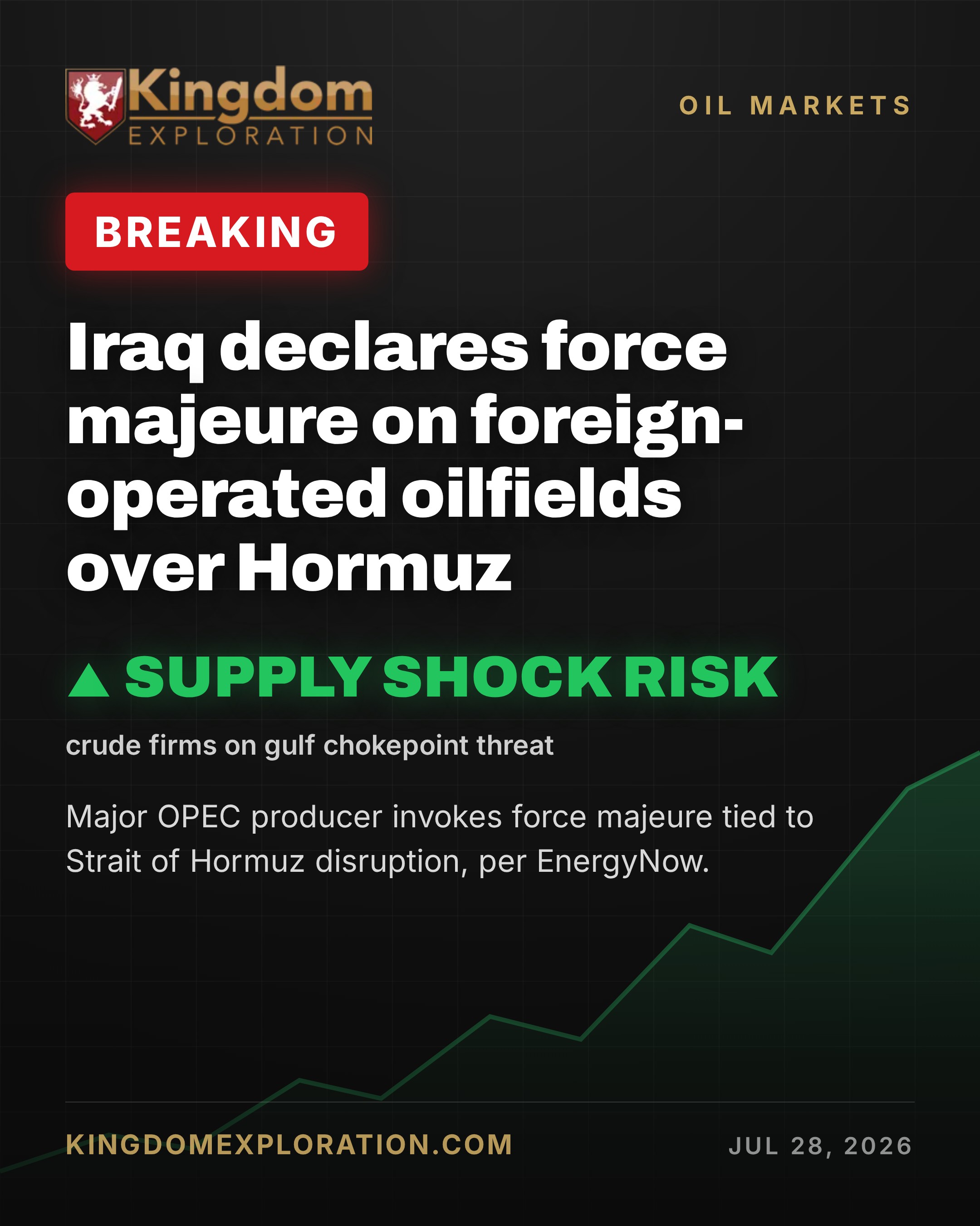 Iraq Declares Force Majeure on Foreign-Run Oilfields Over Hormuz