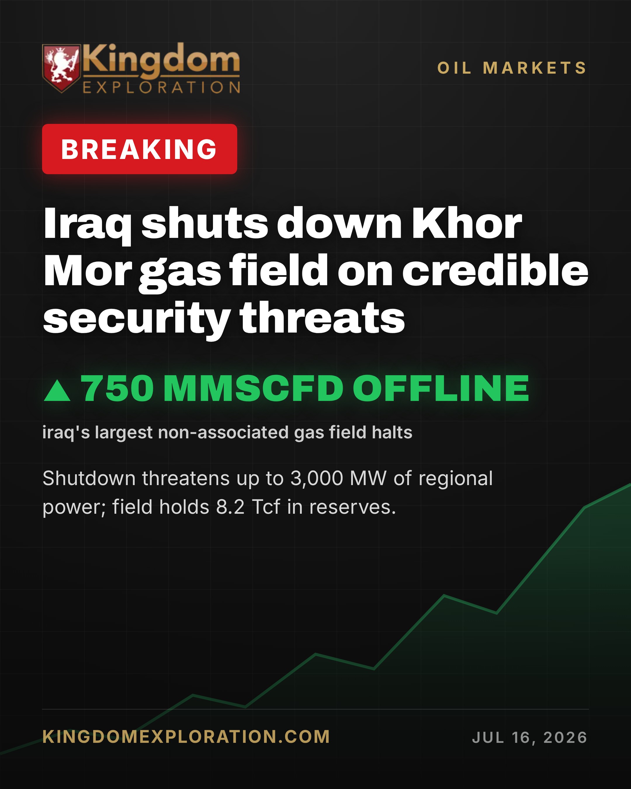 Iraq's Khor Mor Gas Field Shut Down on Security Threats