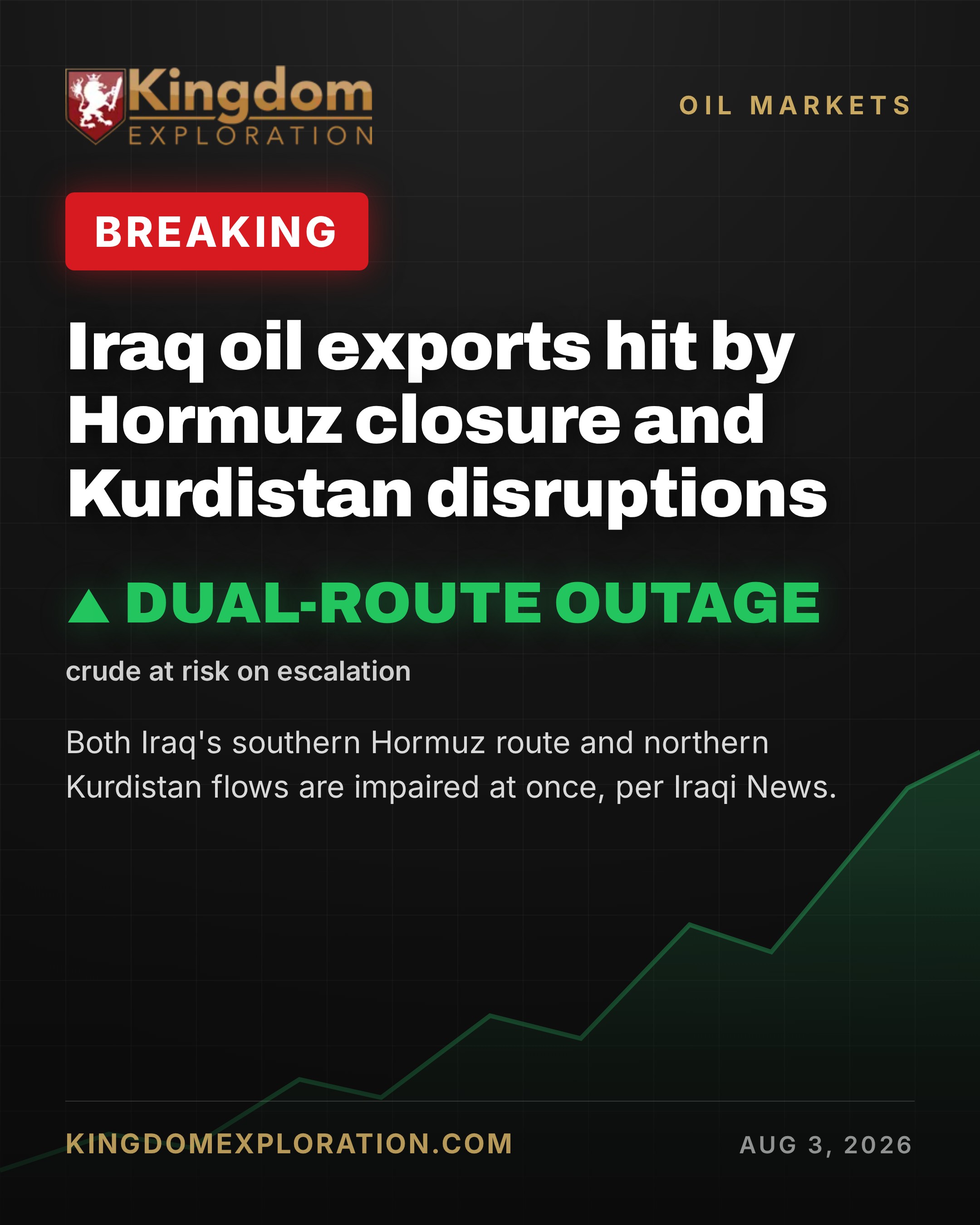 Iraq Oil Exports HIT by Hormuz Closure and Kurdistan Outages
