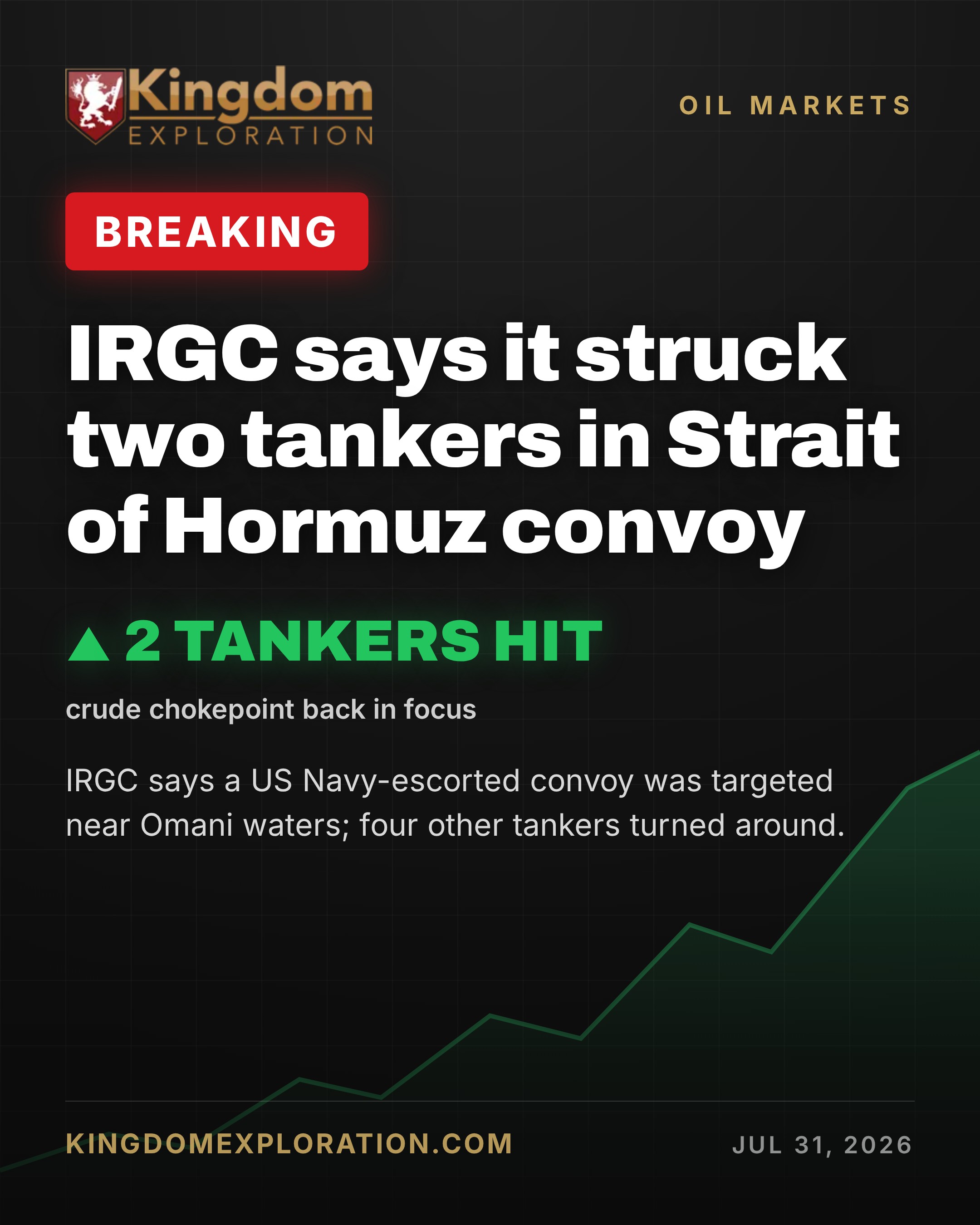 IRGC Says It Struck Two Tankers in Strait of Hormuz