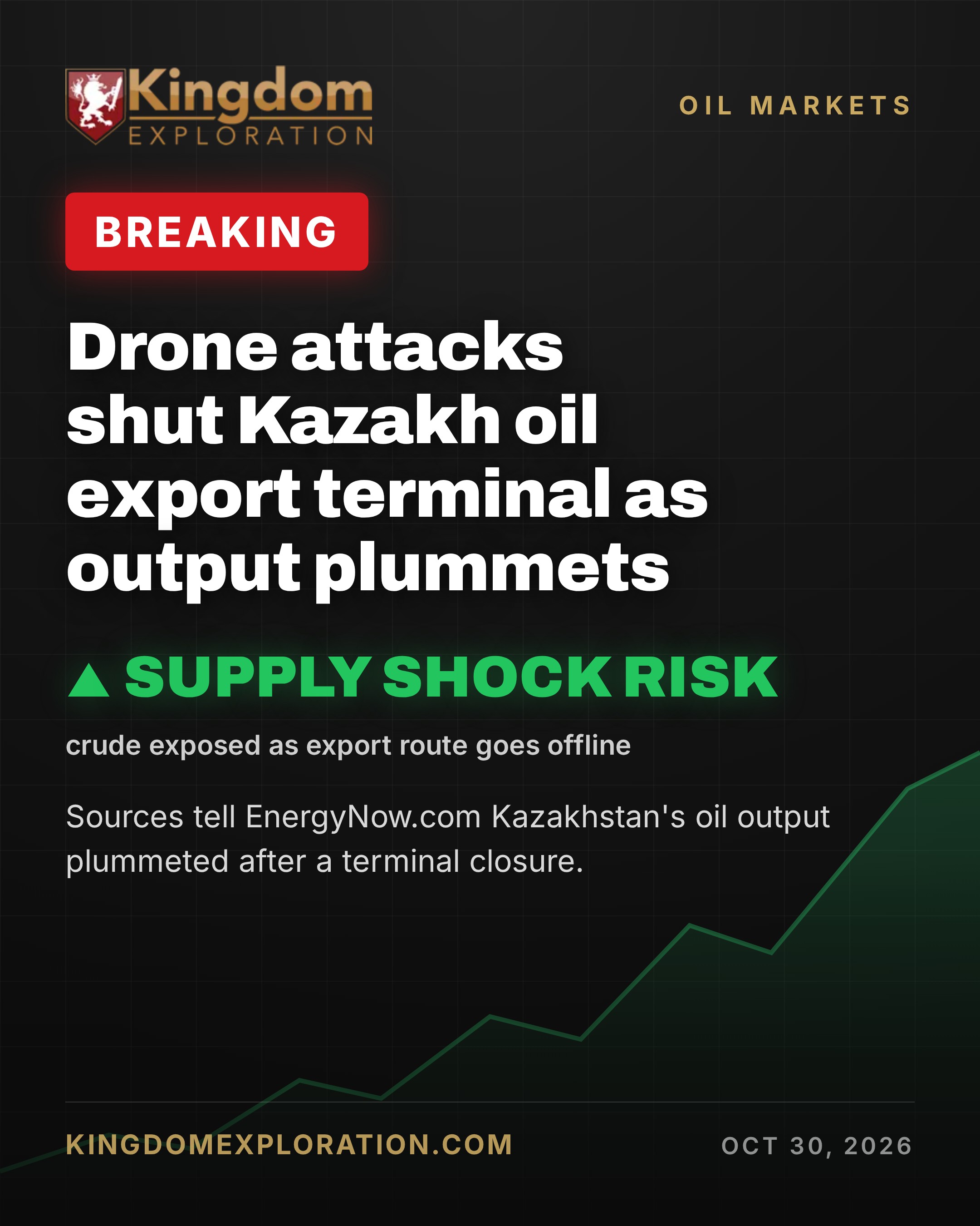 Drone Strikes SHUT Kazakh Export Terminal, Output Dives