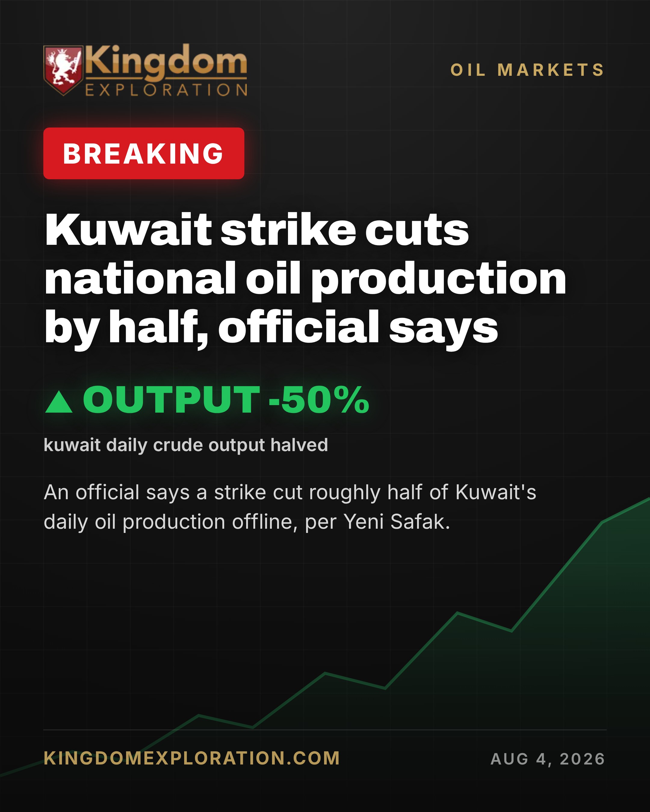 Hormuz Closure Halts Kuwait Oil Exports Amid Output-Halving Strike