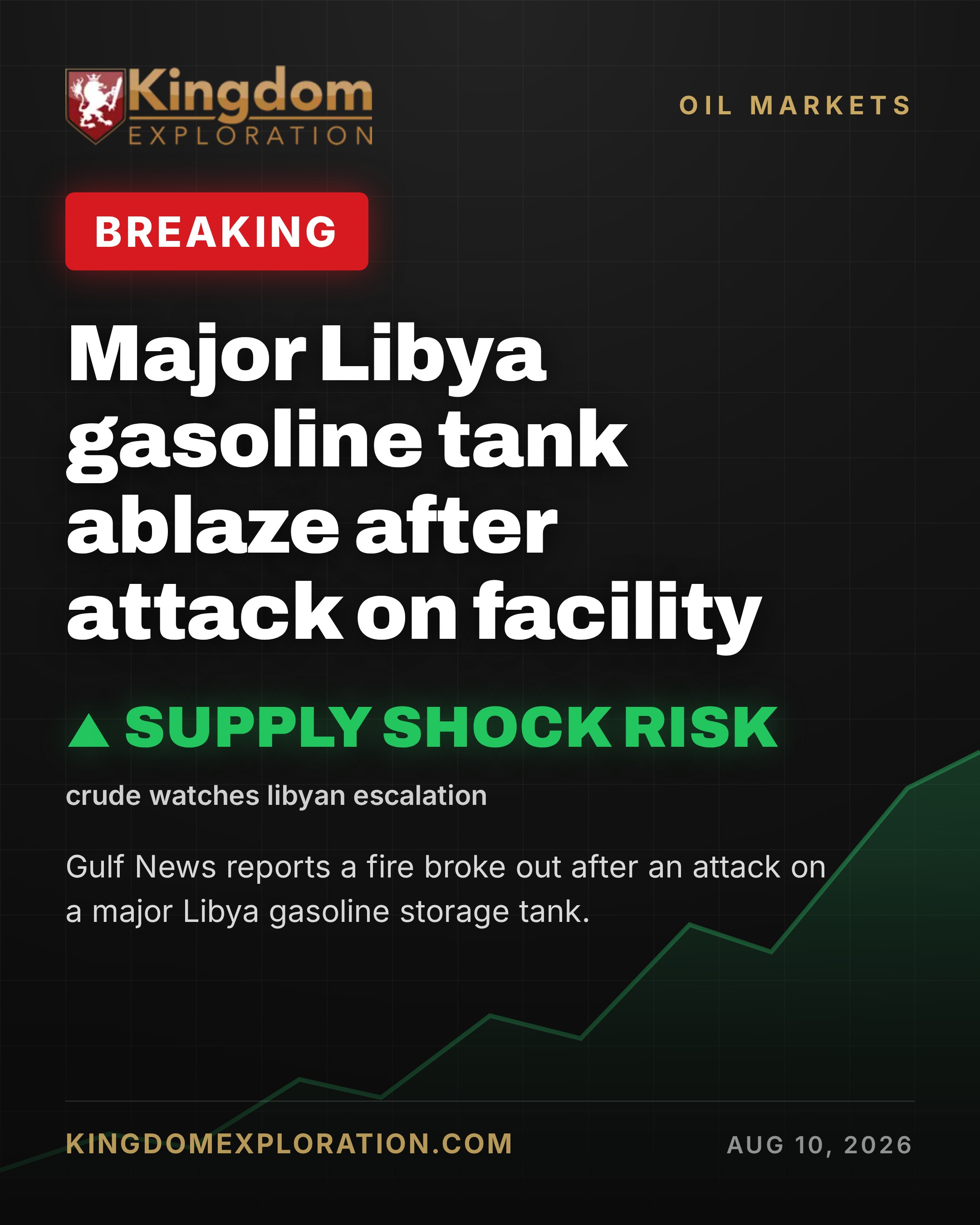 Drone Strike Sets Libya's Zawiya Refinery Ablaze; Operations May Suspend