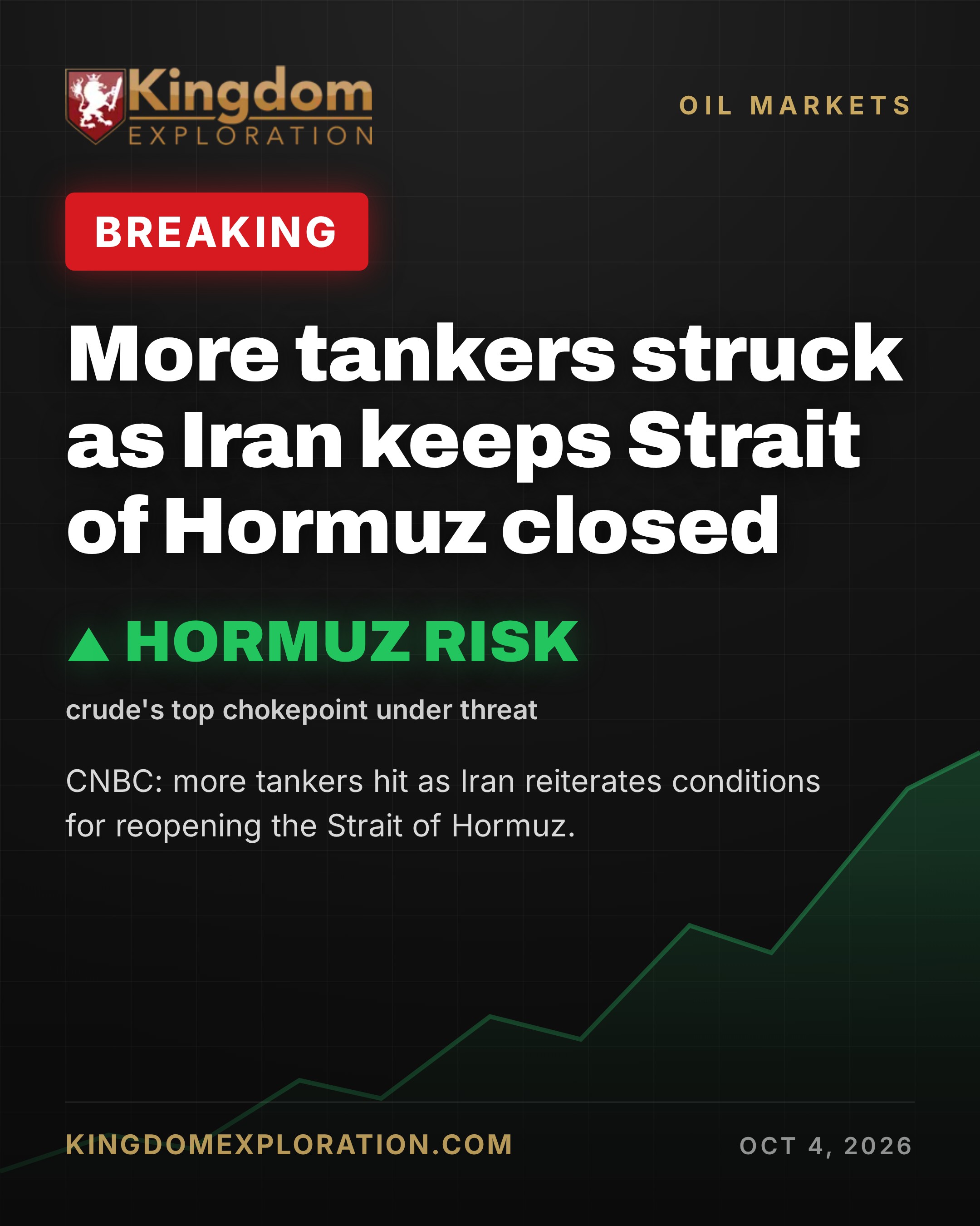 More Tankers STRUCK as Iran Keeps Hormuz Closed
