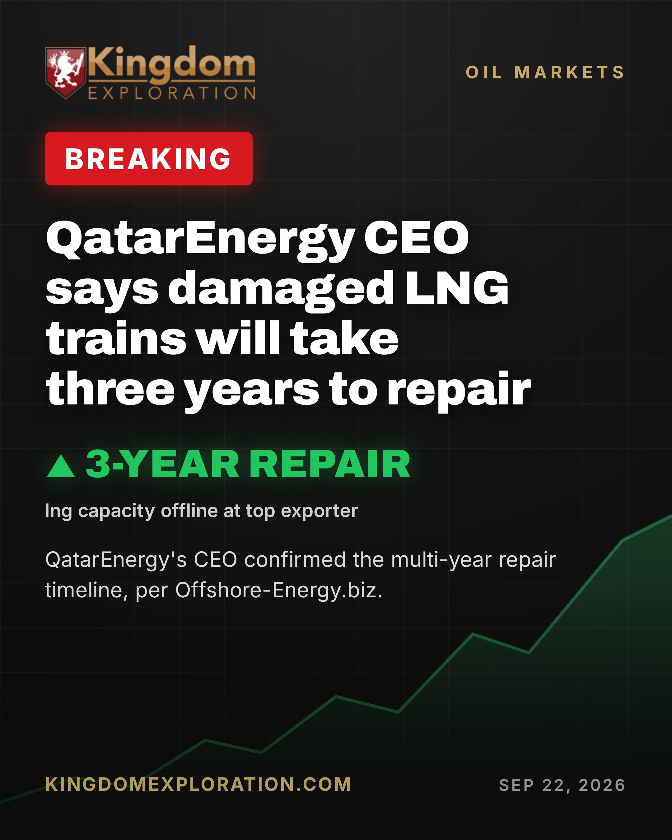Qatar LNG Trains HALTED: 3-Year Repair Timeline