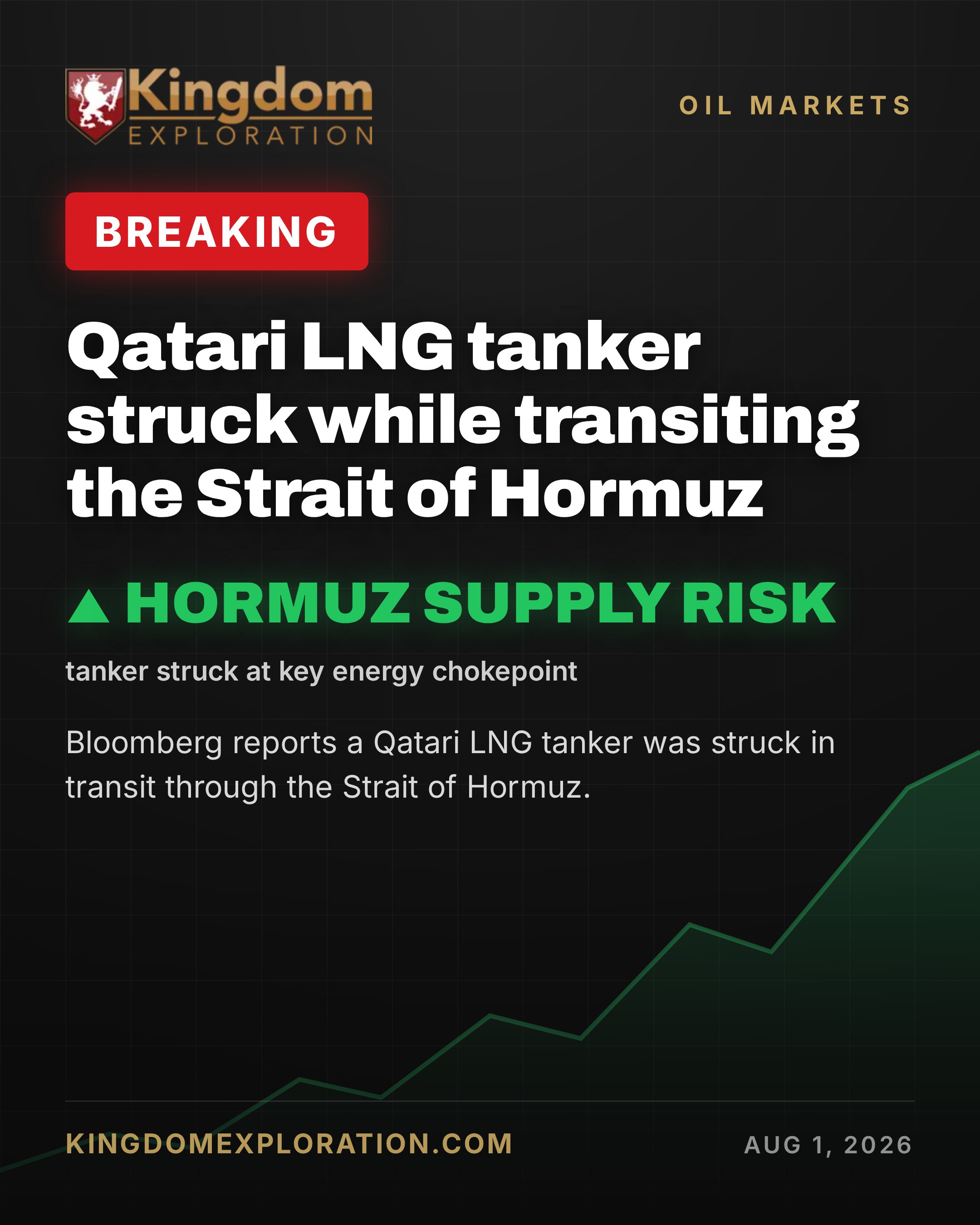 Iran Blamed for Strike on Qatari LNG Tanker Ablaze in Strait of Hormuz