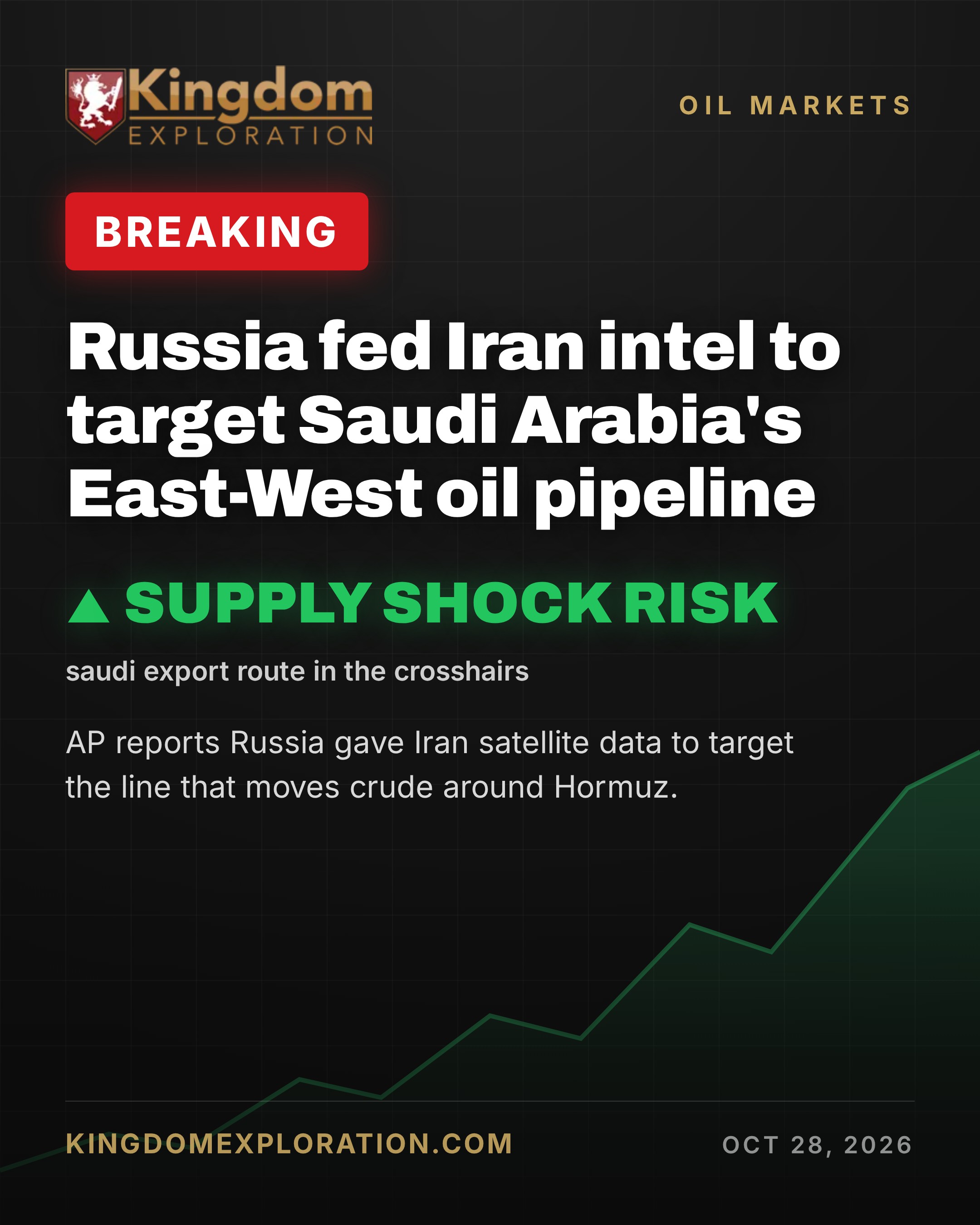 Russia Feeds Iran Intel to Target Saudi Oil Pipeline