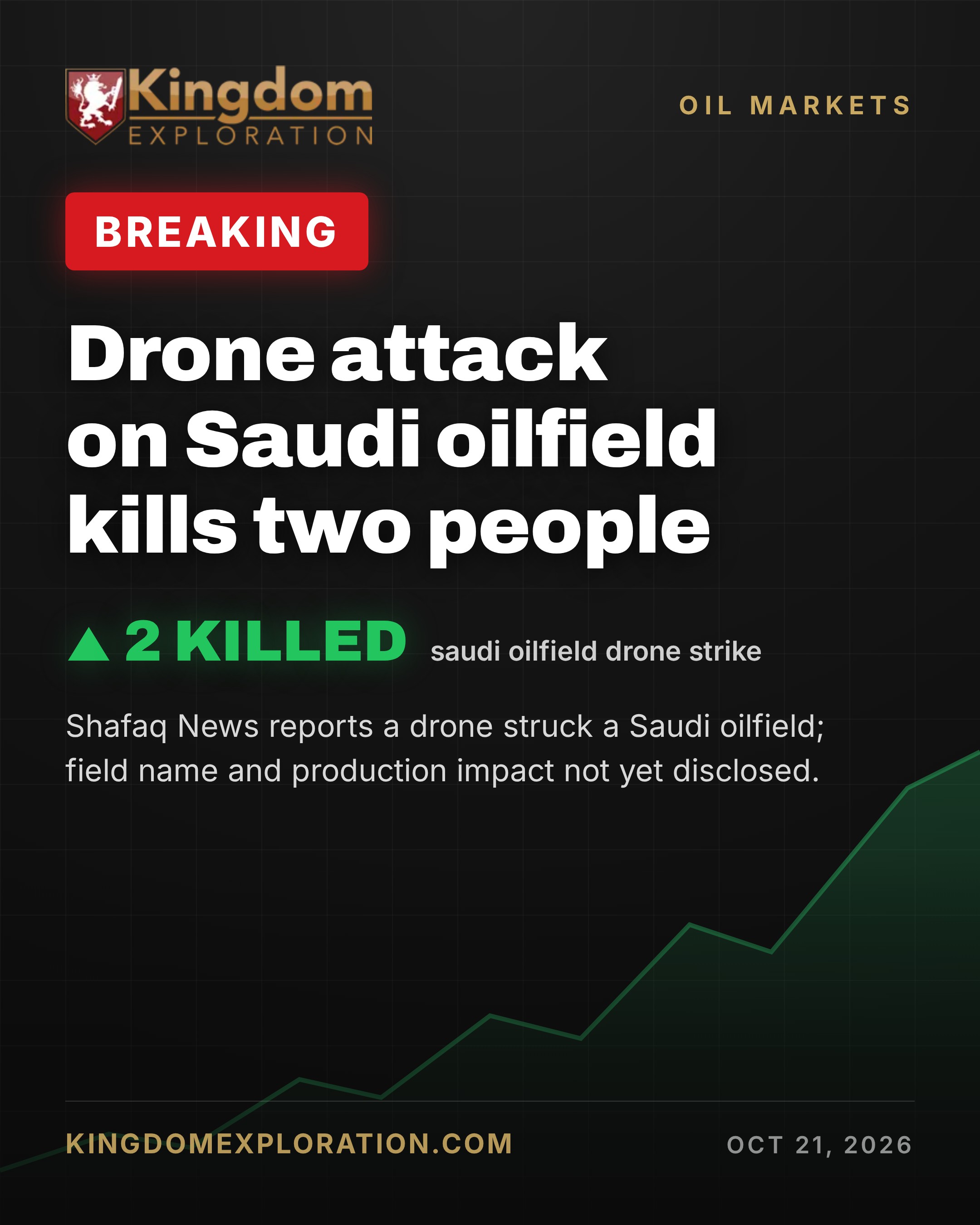 2 KILLED in Drone Strike on Saudi Oilfield