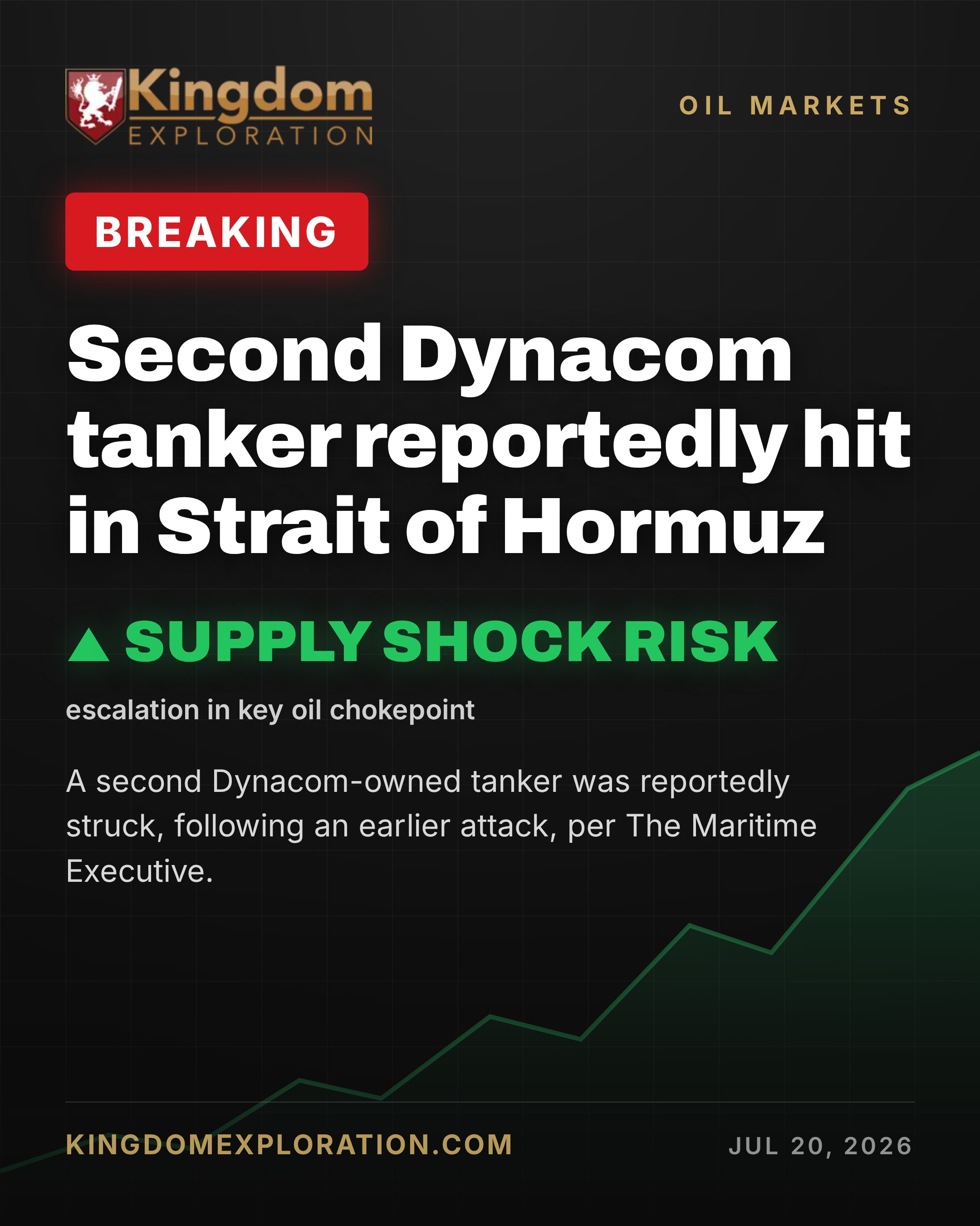 Second Dynacom Tanker Reportedly Hit in Strait of Hormuz