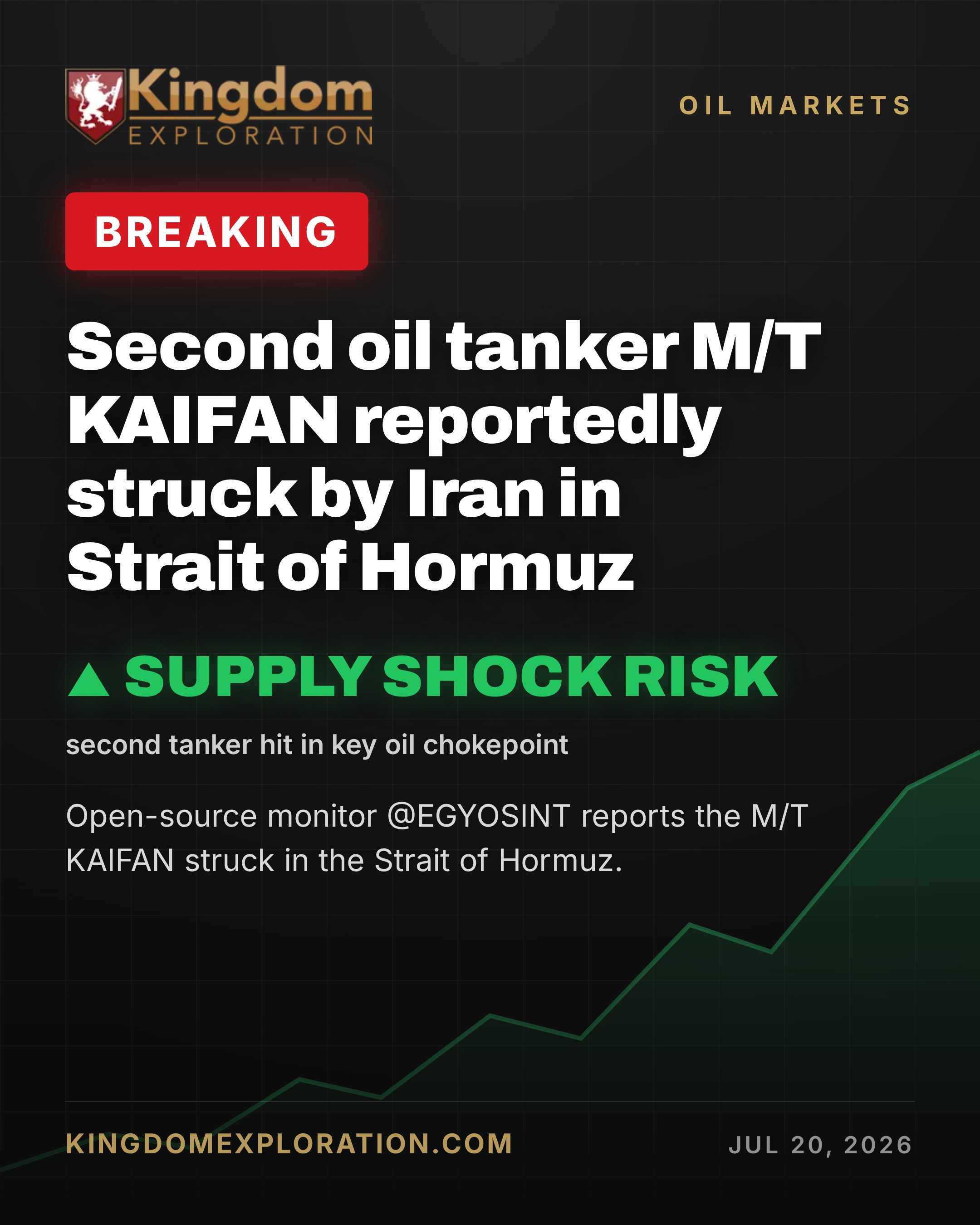 Second Oil Tanker Struck by Iran in Strait of Hormuz