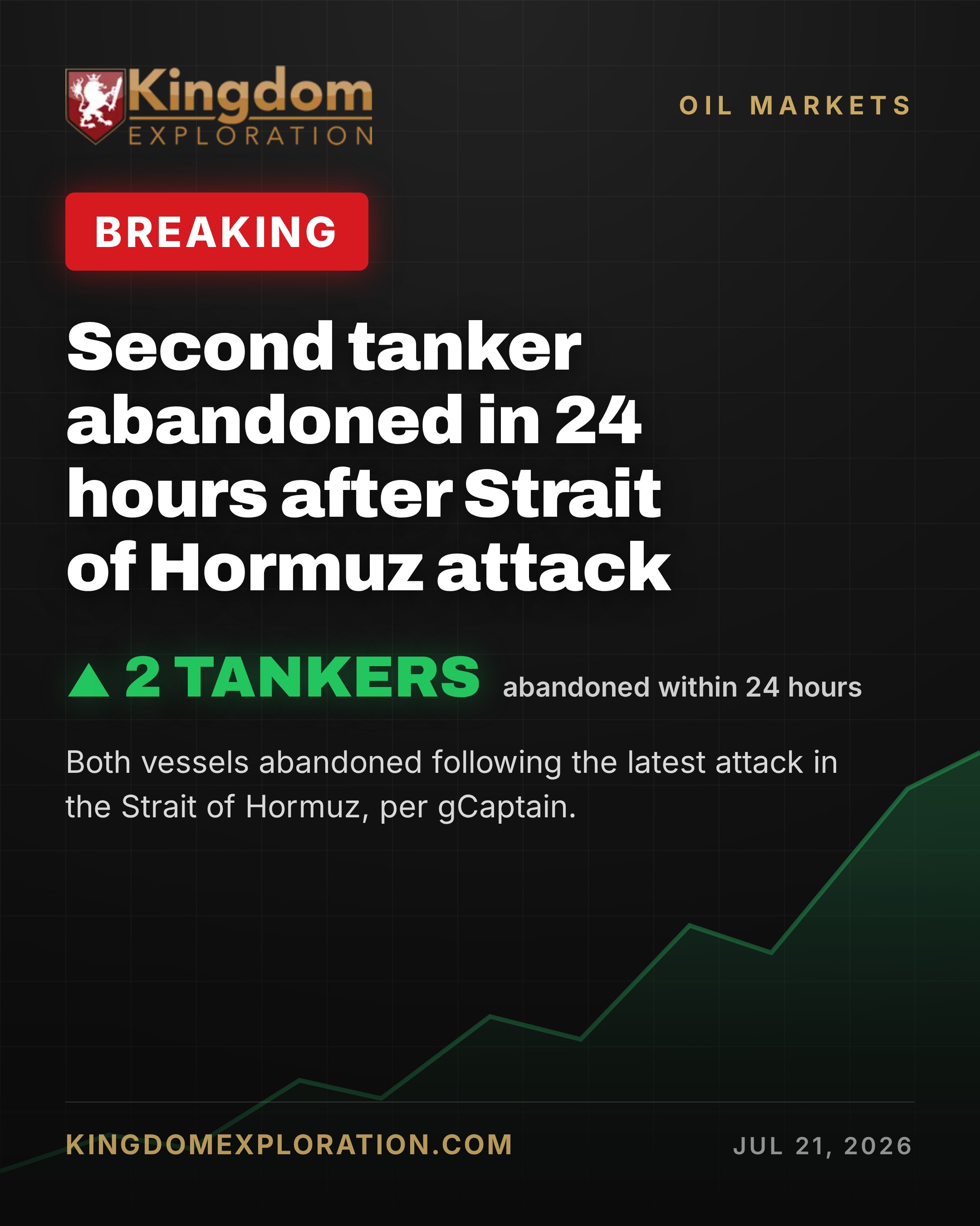 Second Tanker Abandoned in 24 Hours in Strait of Hormuz