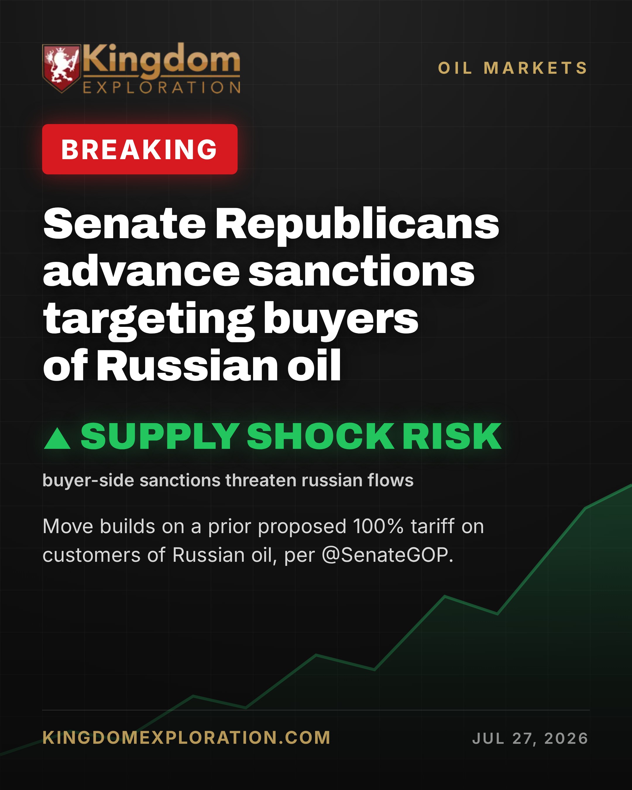 Senate GOP Advances Sanctions on Russian Oil Buyers