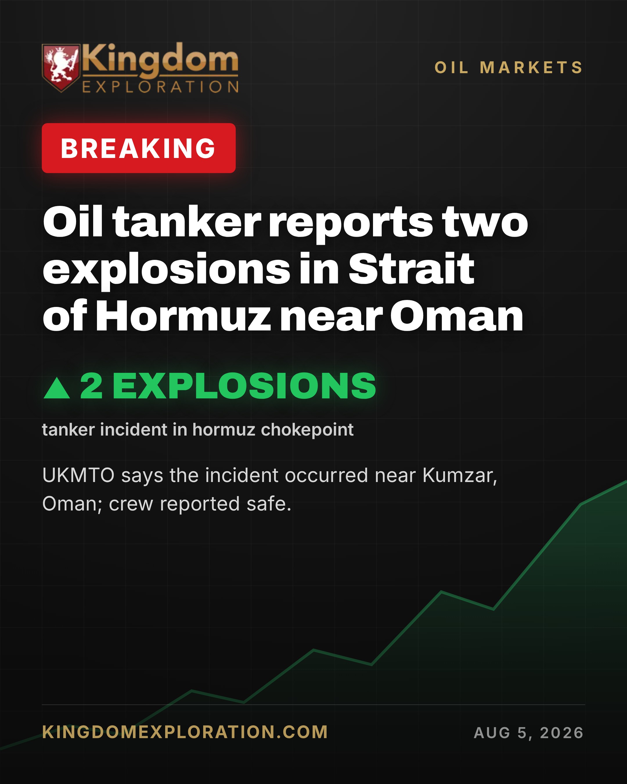Tanker ROCKED by Two Explosions in Strait of Hormuz
