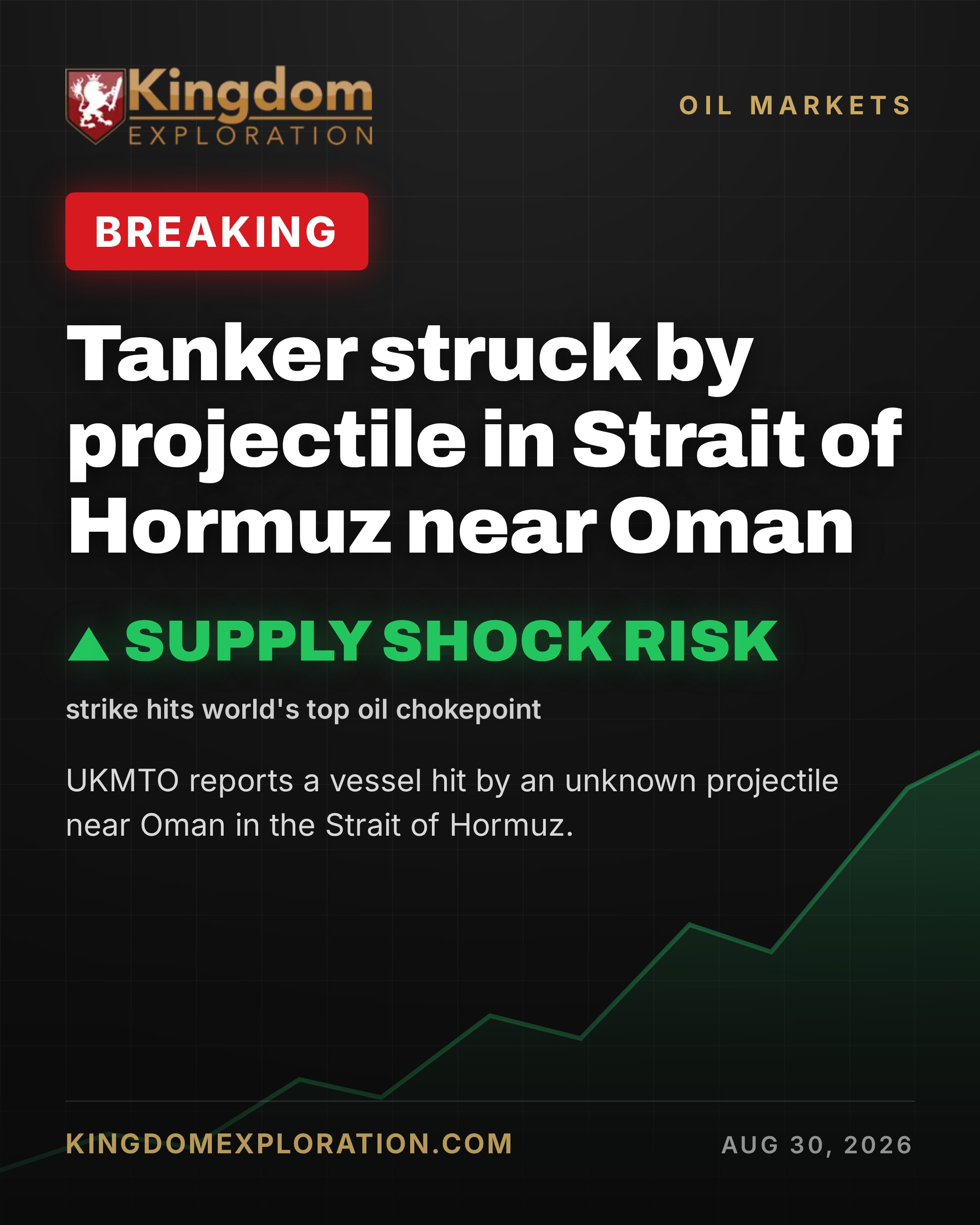 Tanker STRUCK by Projectile in Strait of Hormuz
