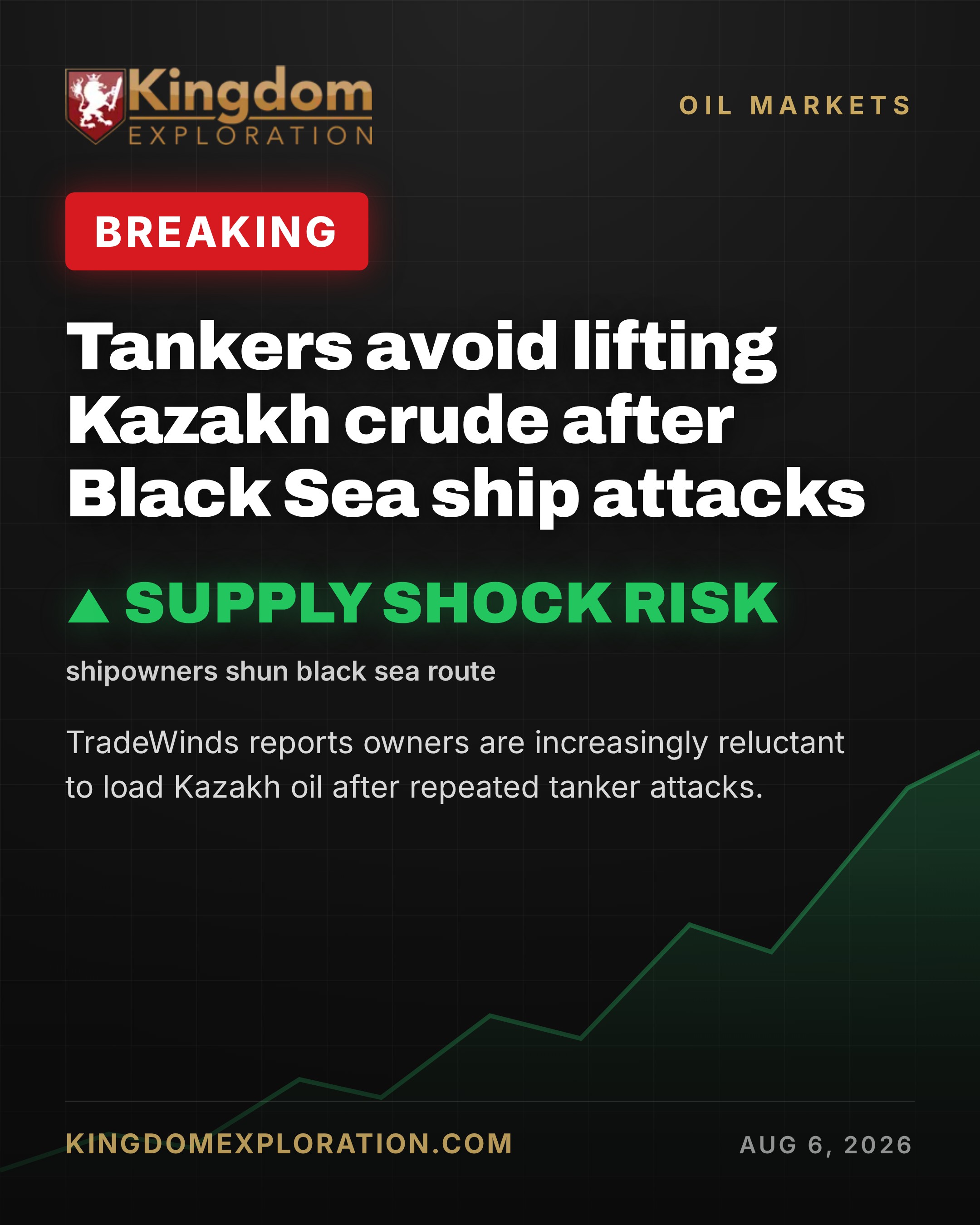 Tankers FLEE Kazakh Crude Loadings After Black Sea Hits