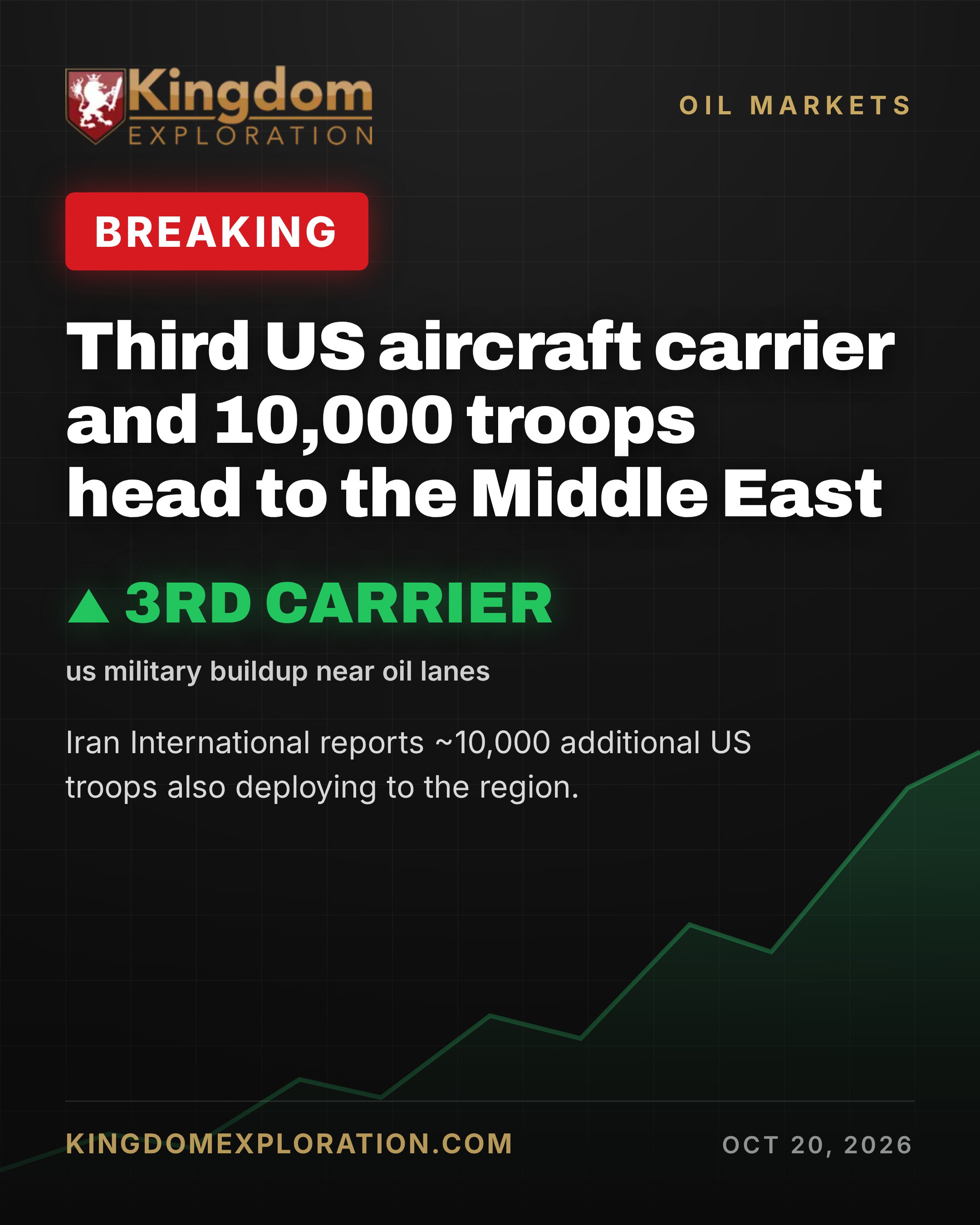 Third US Carrier, 10,000 Troops STEAM Toward Mideast