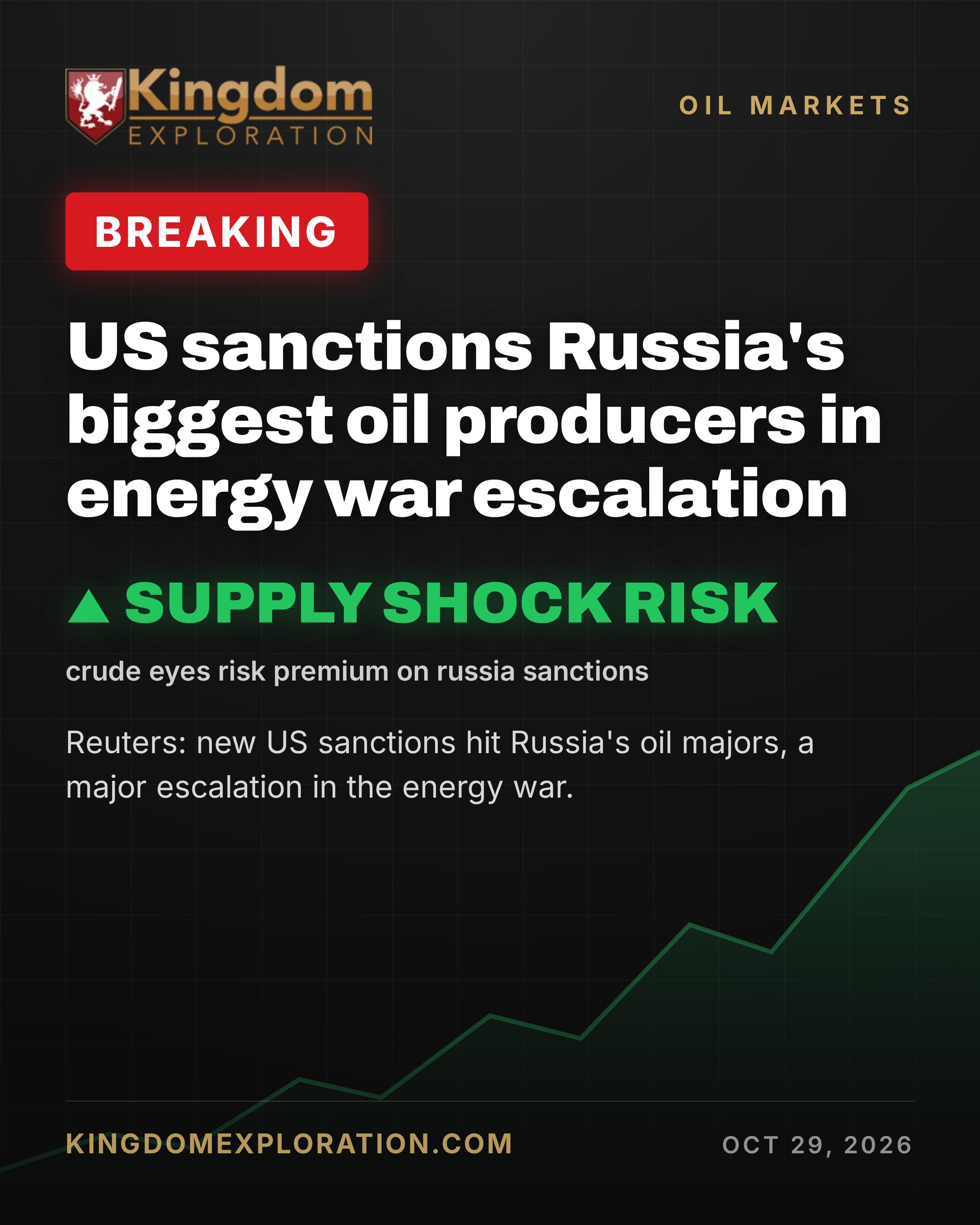 Trump Sanctions STRIKE Russia's Top Oil Majors