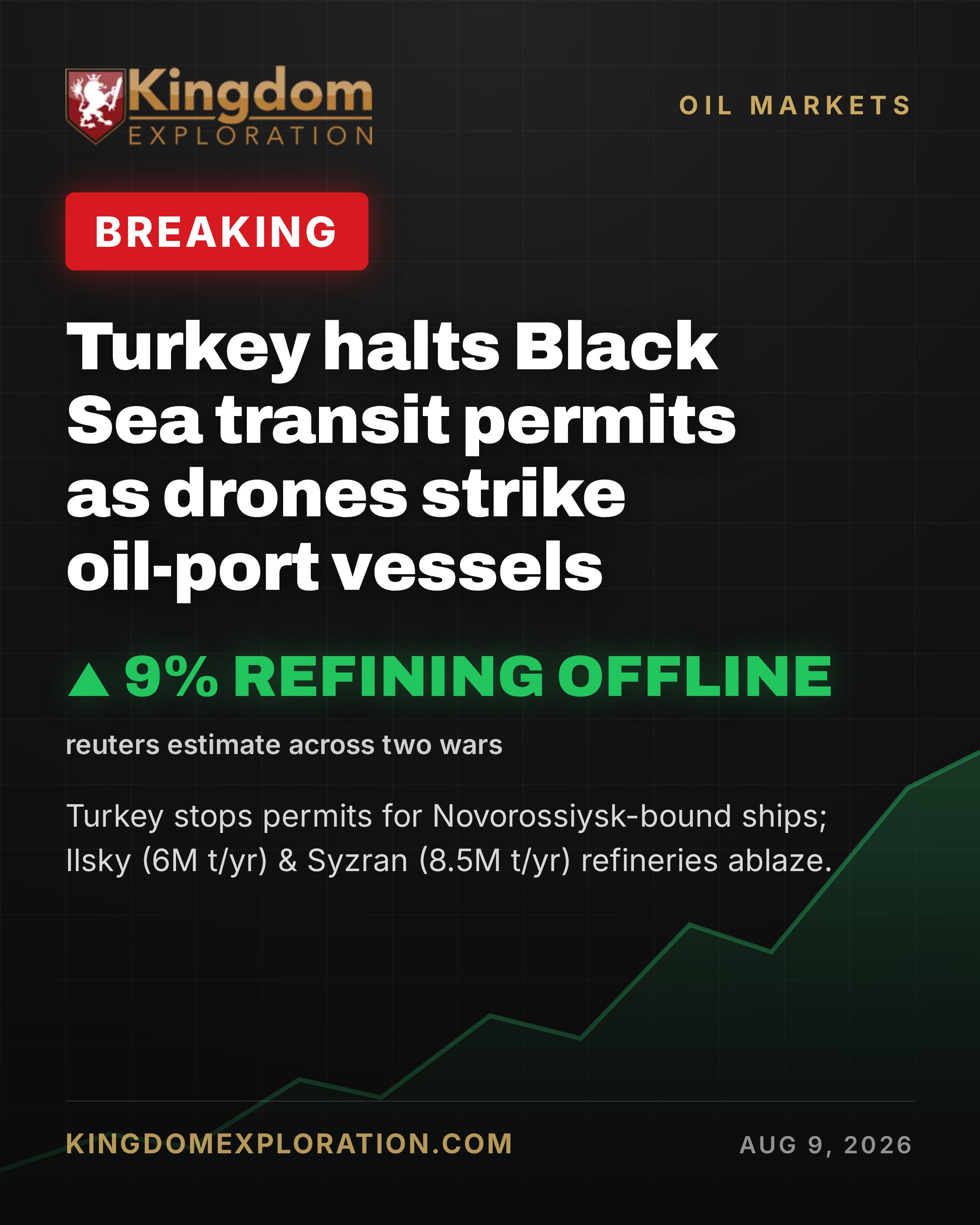 Turkey HALTS Black Sea Permits As Drones Hit Oil Ships