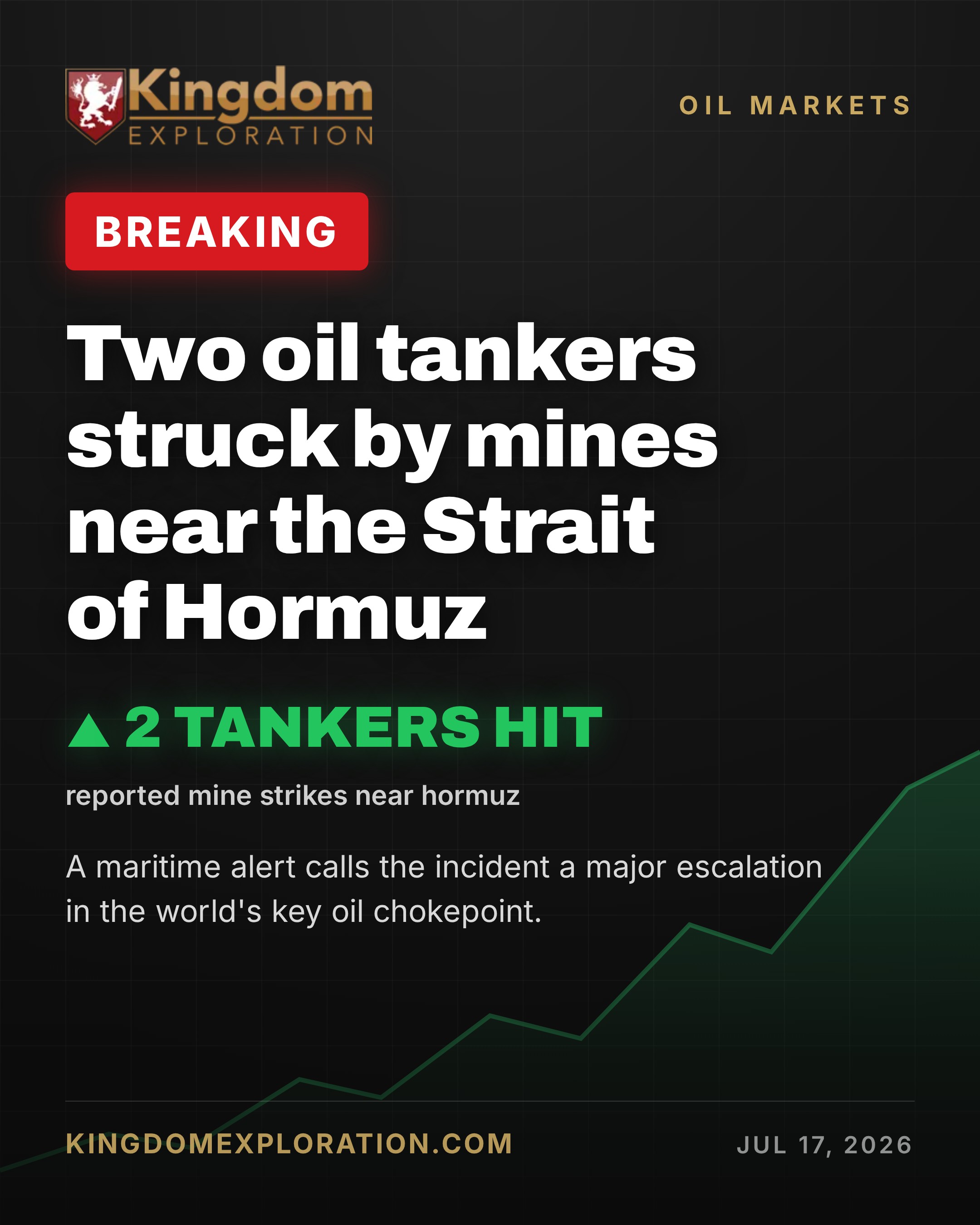 Two Oil Tankers Struck by Mines Near Strait of Hormuz