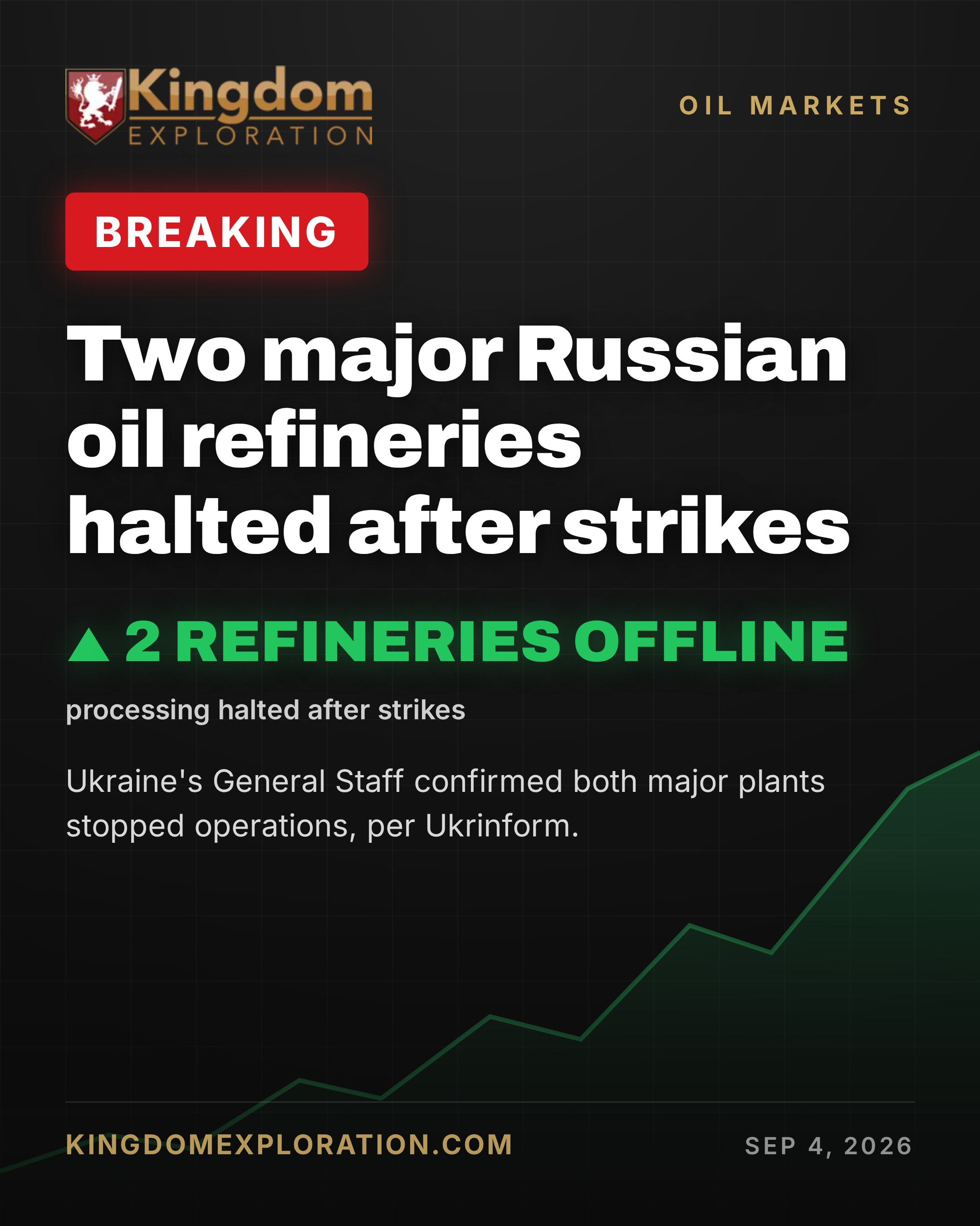 Two Russian Refineries HALTED After Strikes