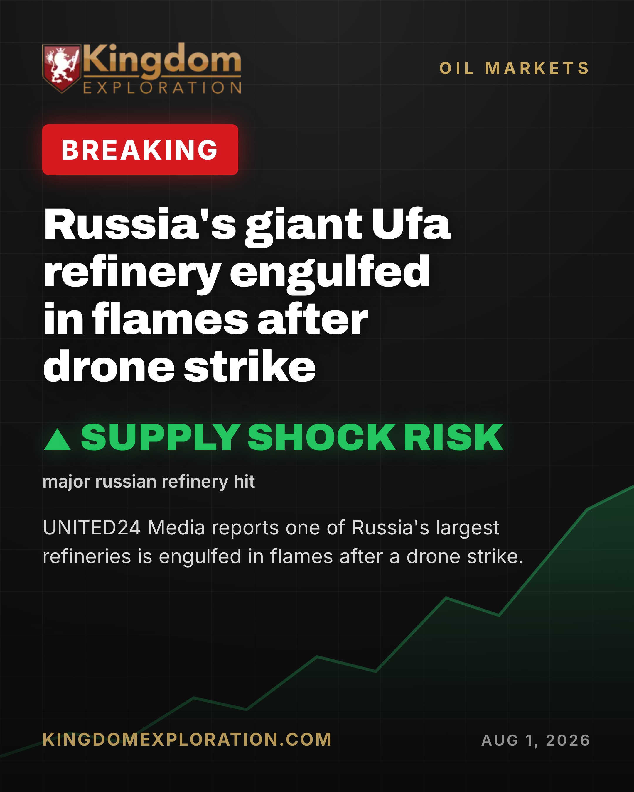 Ukraine Launches 400-Drone Barrage at Russia, Oil Infrastructure Hit Hard