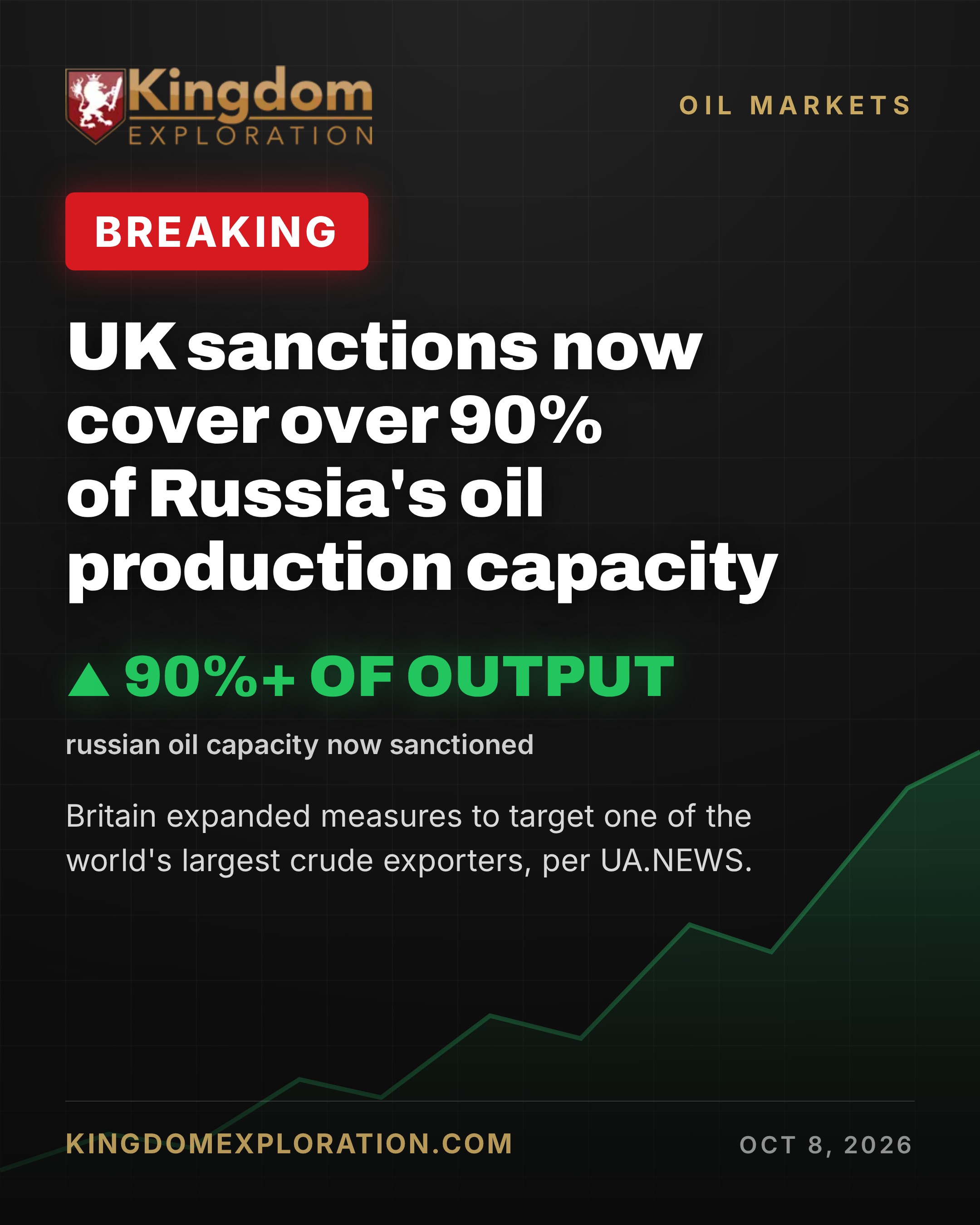 UK Sanctions HIT 90% of Russia's Oil Output