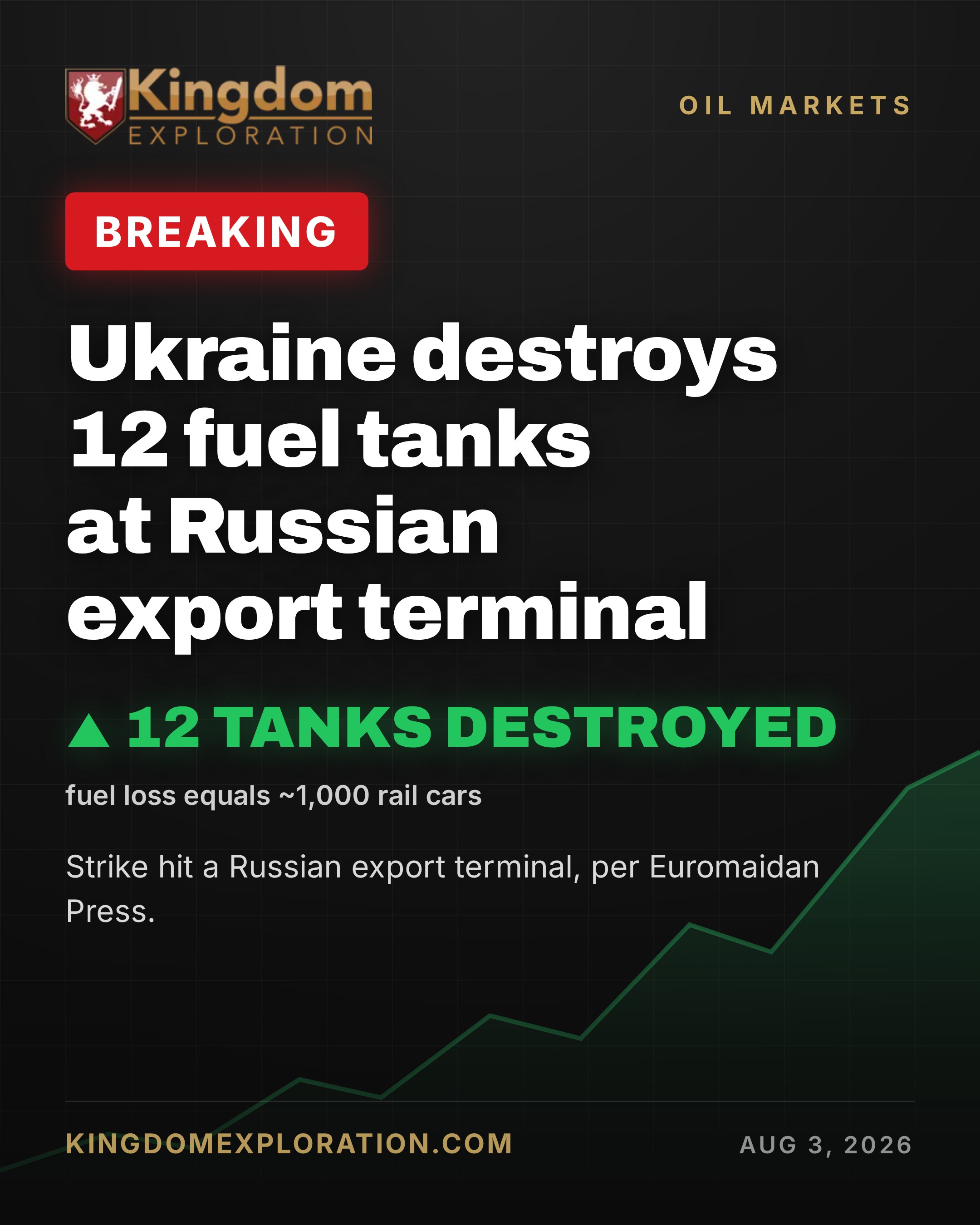 Ukraine Strike TORCHES 12 Fuel Tanks at Russian Terminal
