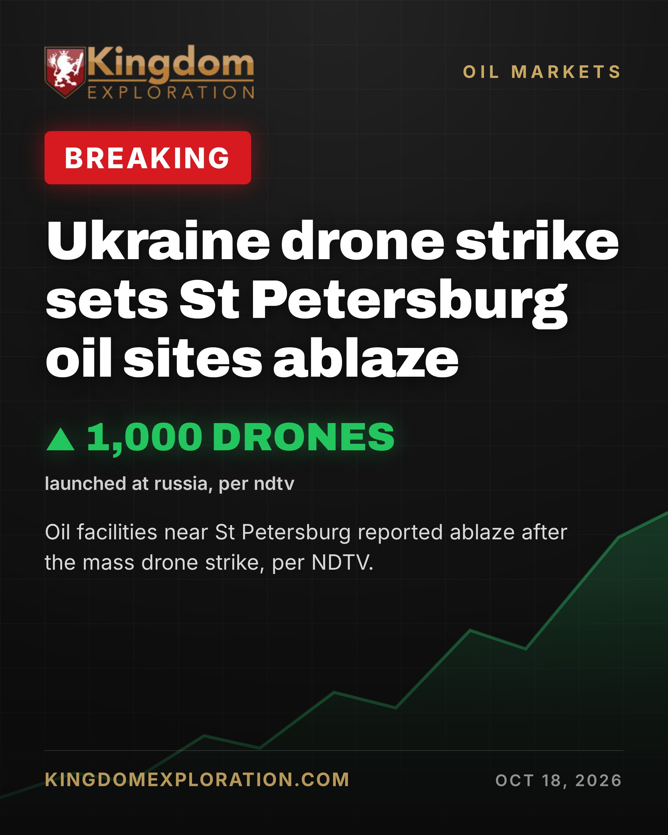 Ukraine Drones Set St Petersburg Oil Sites ABLAZE