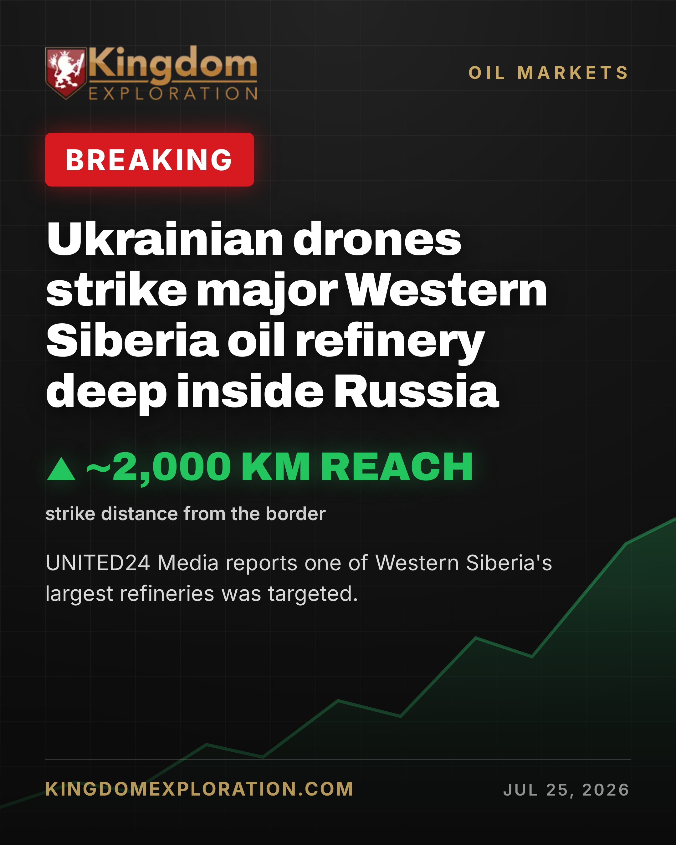 Ukrainian Drone Strike Halts Russia's Tyumen Oil Refinery