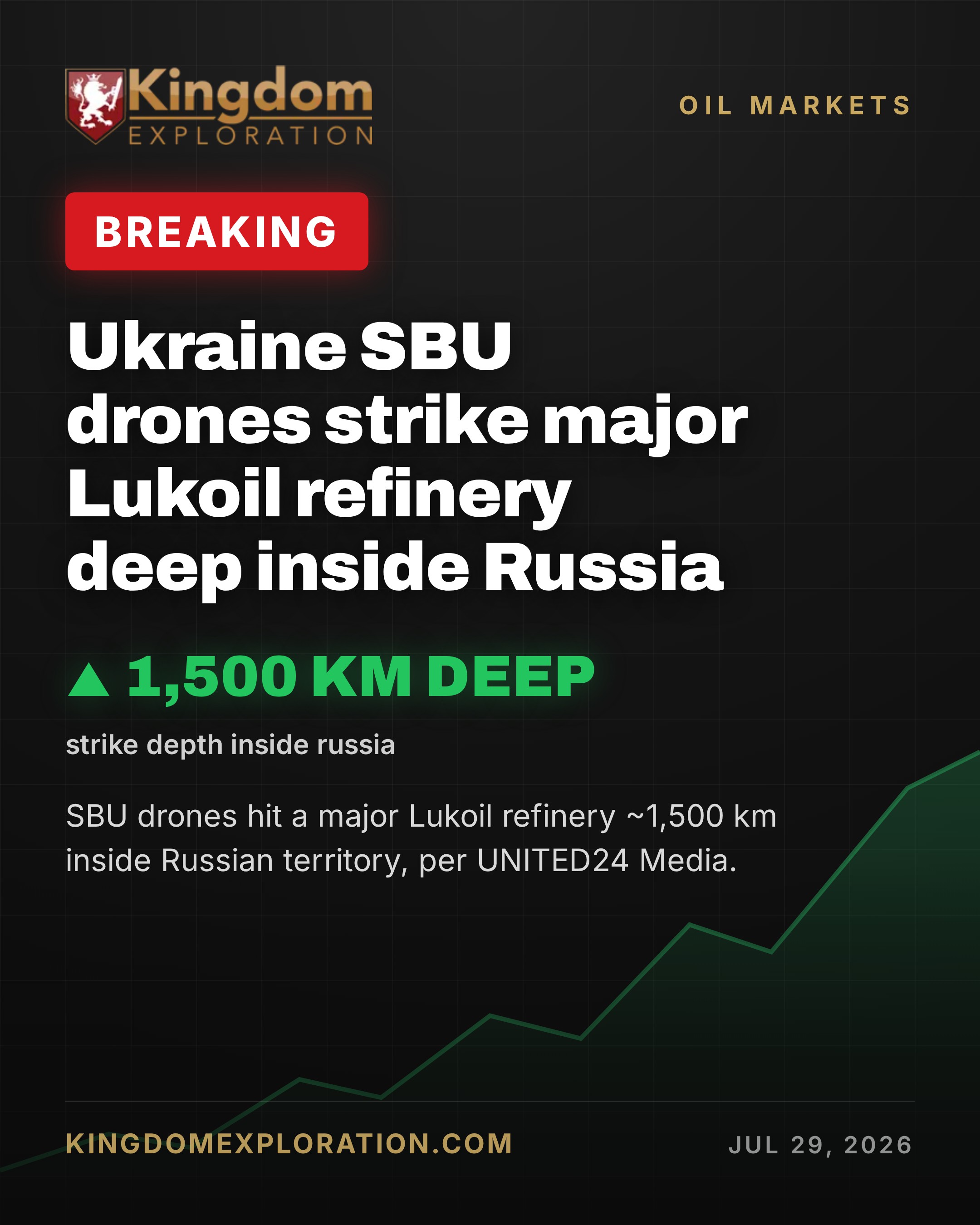 Ukraine's SBU Drones Strike Lukoil Refinery Deep in Russia